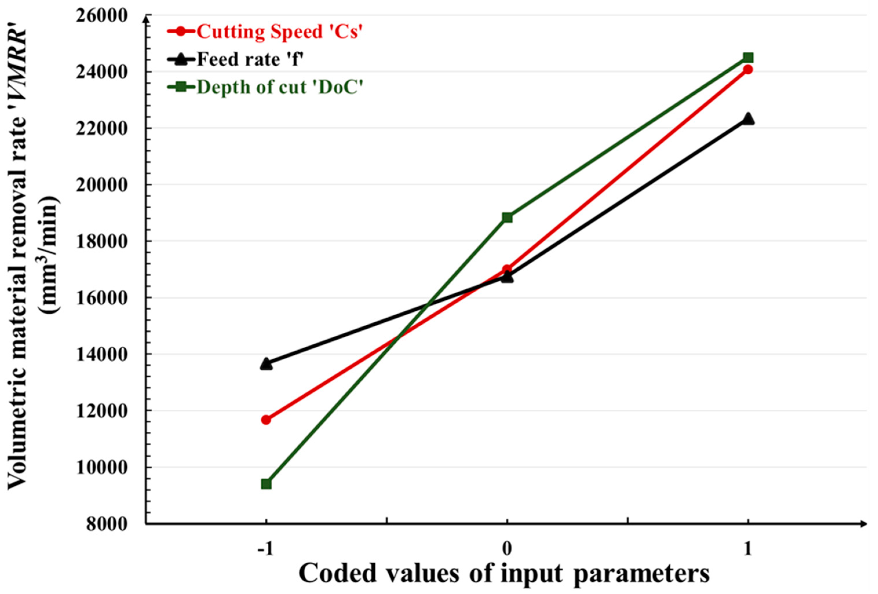 Micromachines 14 01148 g007