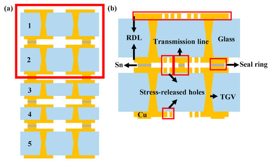 Think about pre-placed cells and power ring generation in opensource EDA –  VLSI System Design