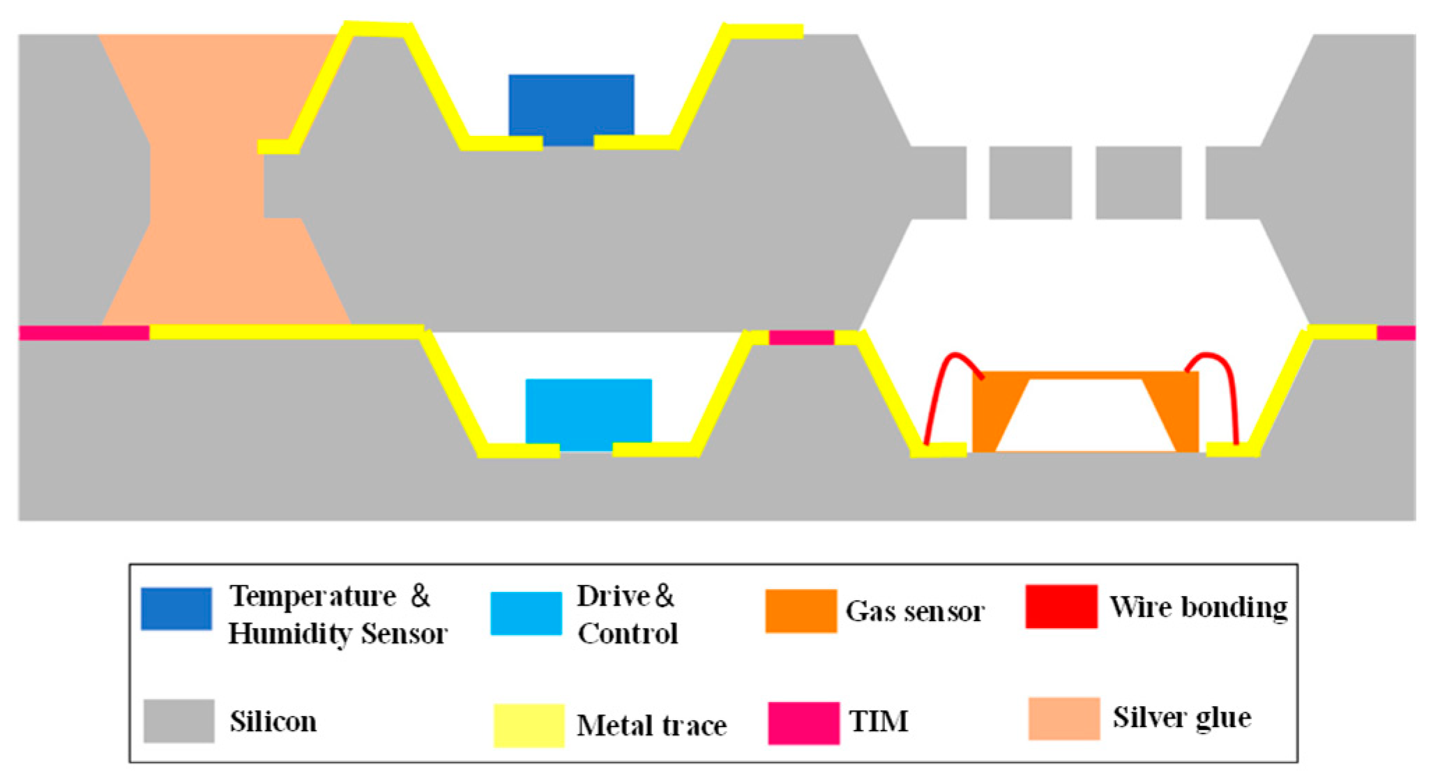 Micromachines 14 01149 g012