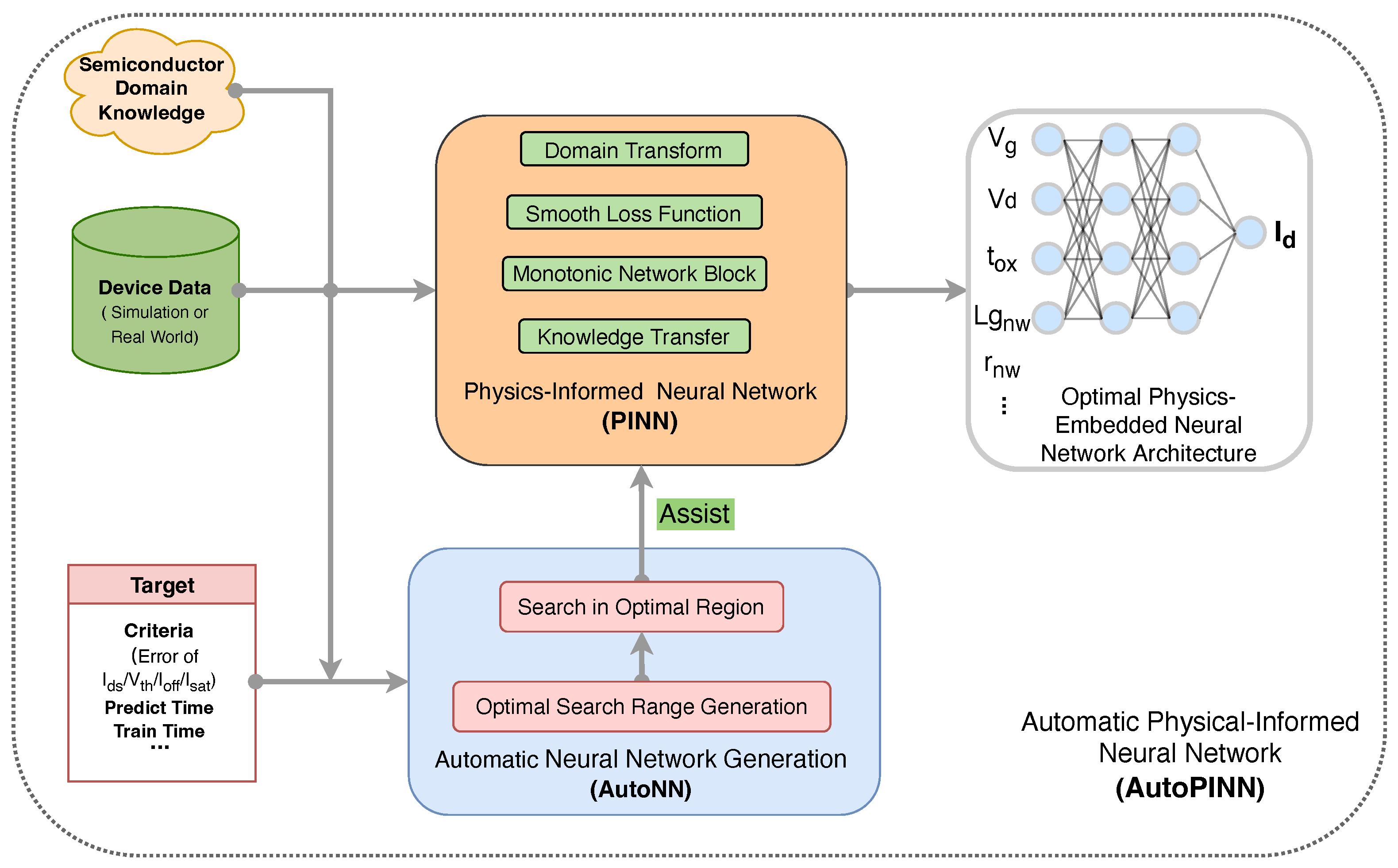 Micromachines 14 01150 g001