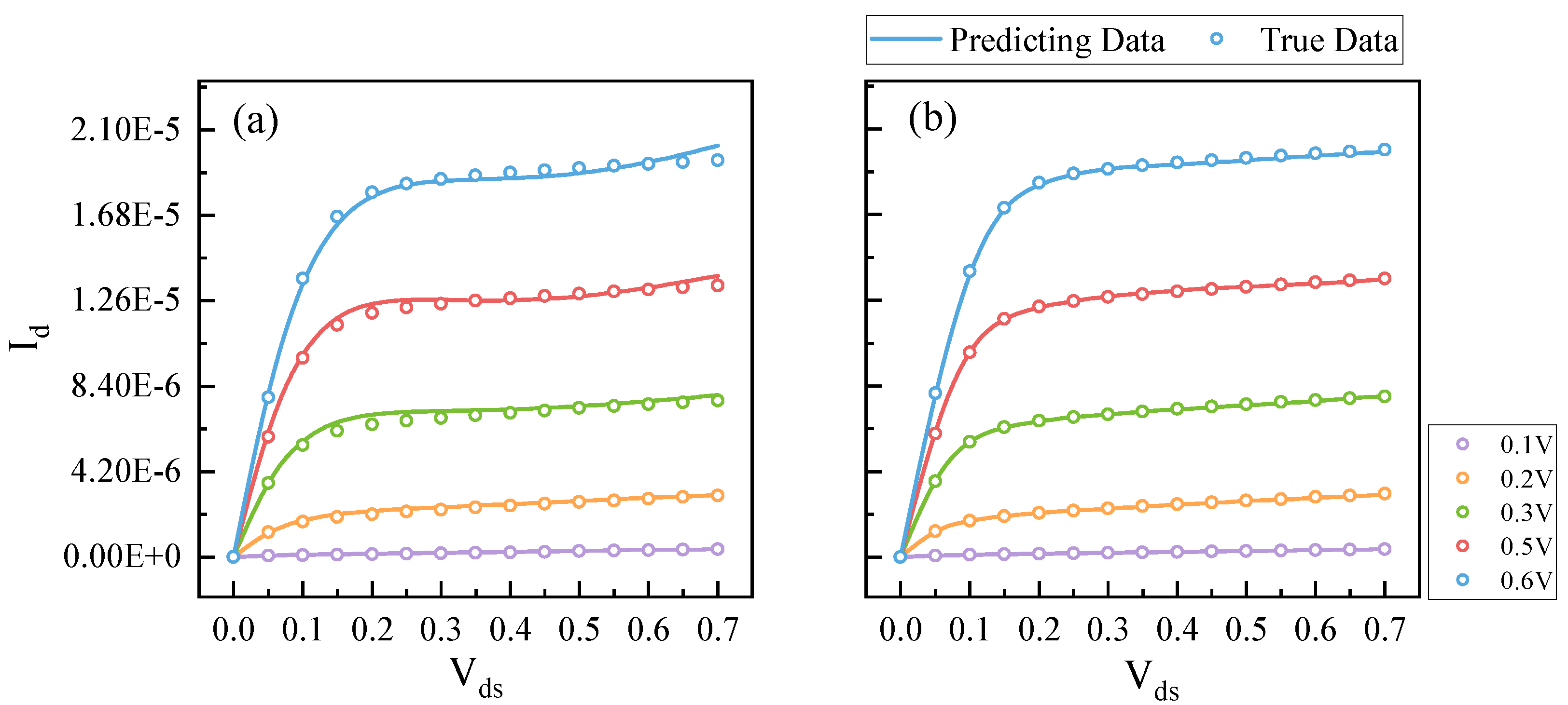 Micromachines 14 01150 g006
