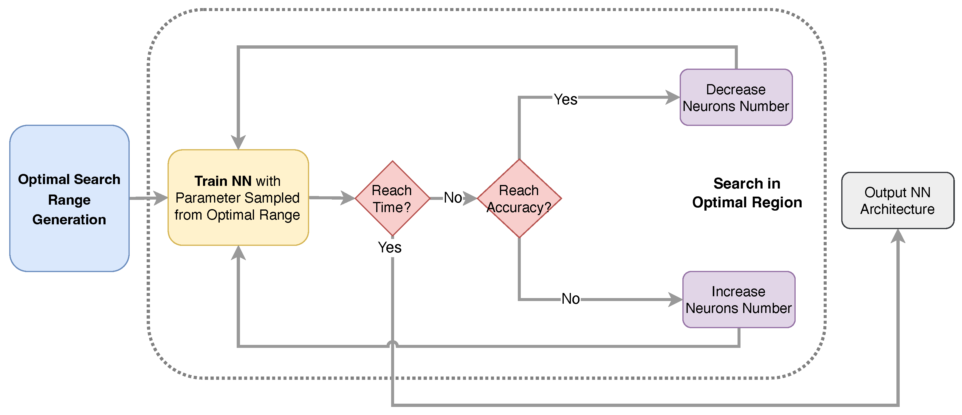 Micromachines 14 01150 g007