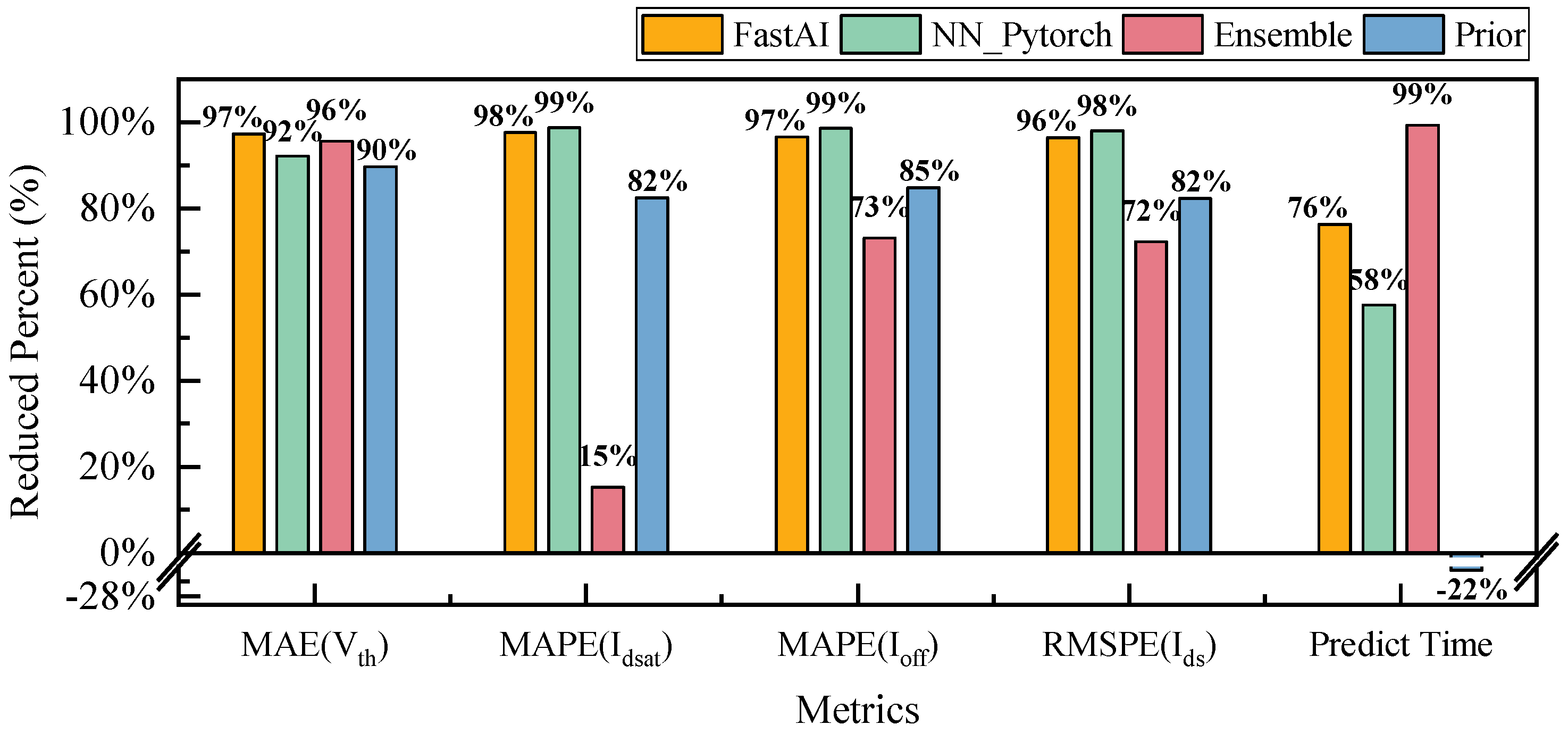 Micromachines 14 01150 g010