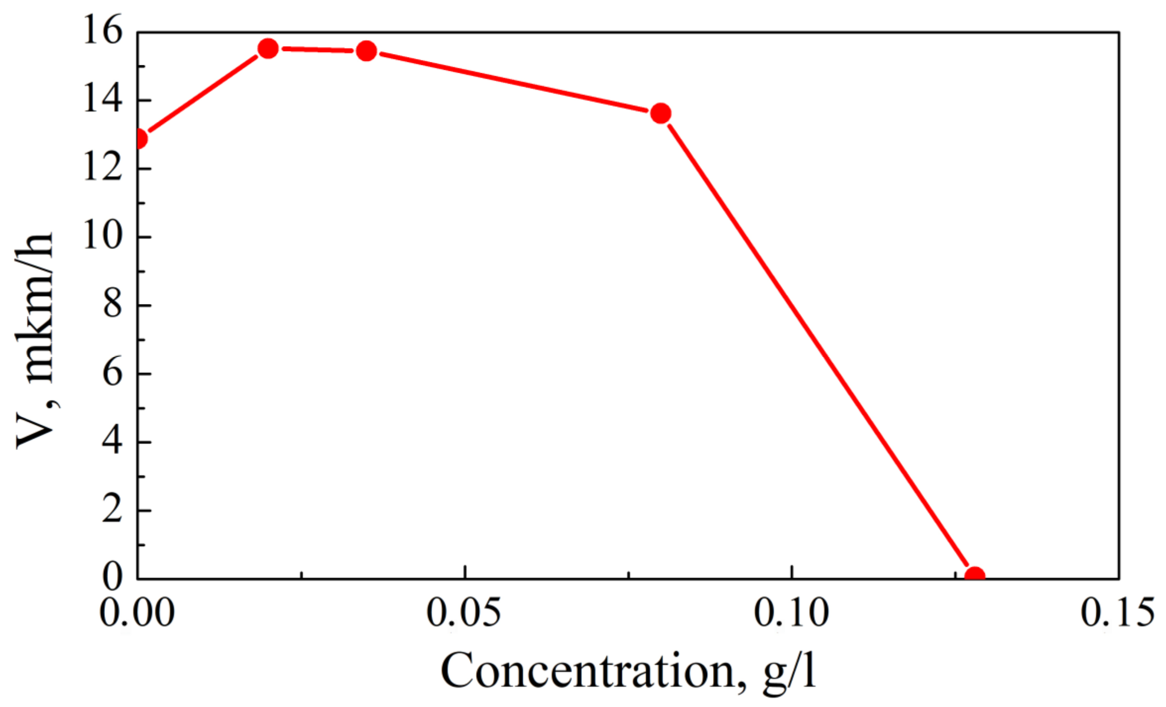 Micromachines 14 01151 g001 Micromachines 14 01151 g001