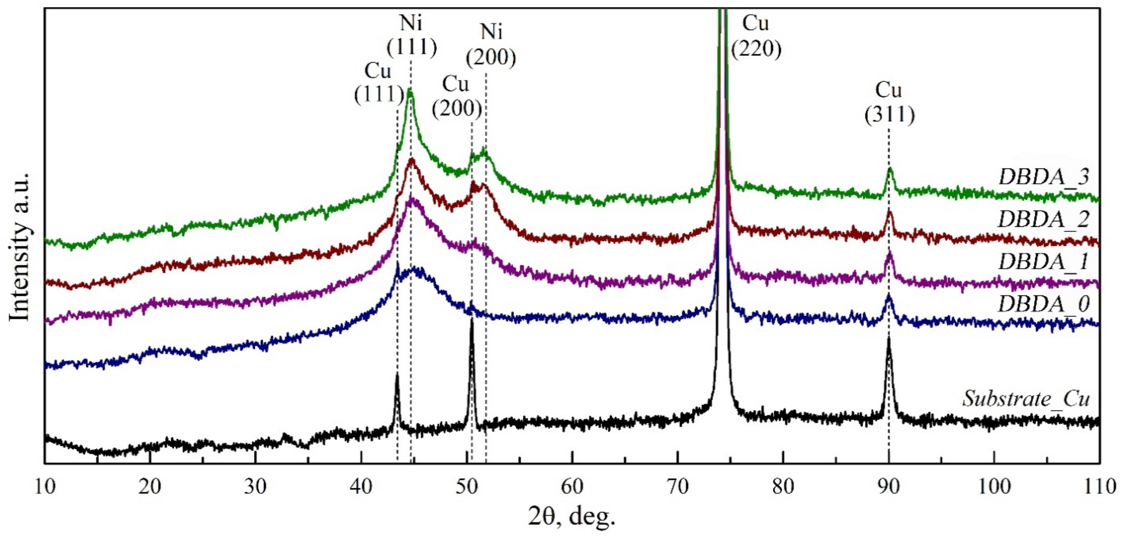 Micromachines 14 01151 g005 Micromachines 14 01151 g005