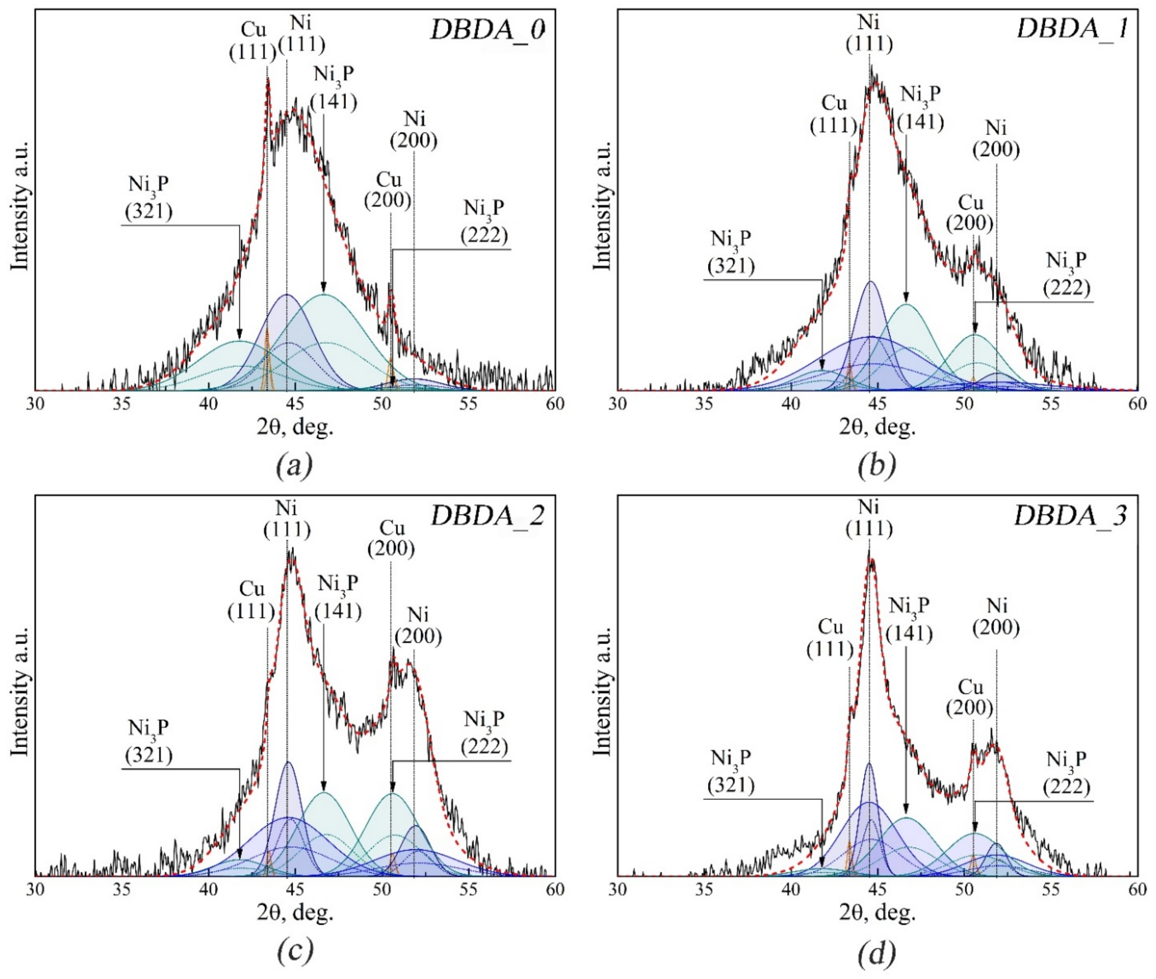 Micromachines 14 01151 g006 Micromachines 14 01151 g006