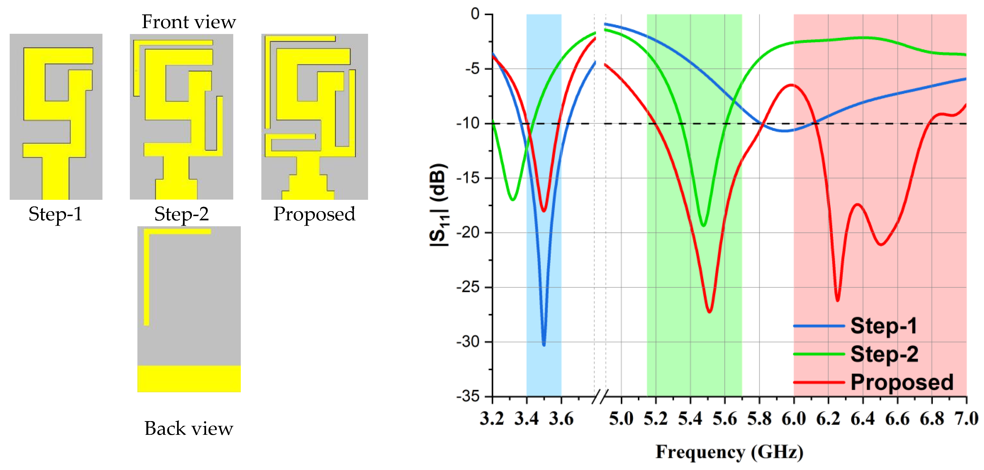 Micromachines 14 01153 g002