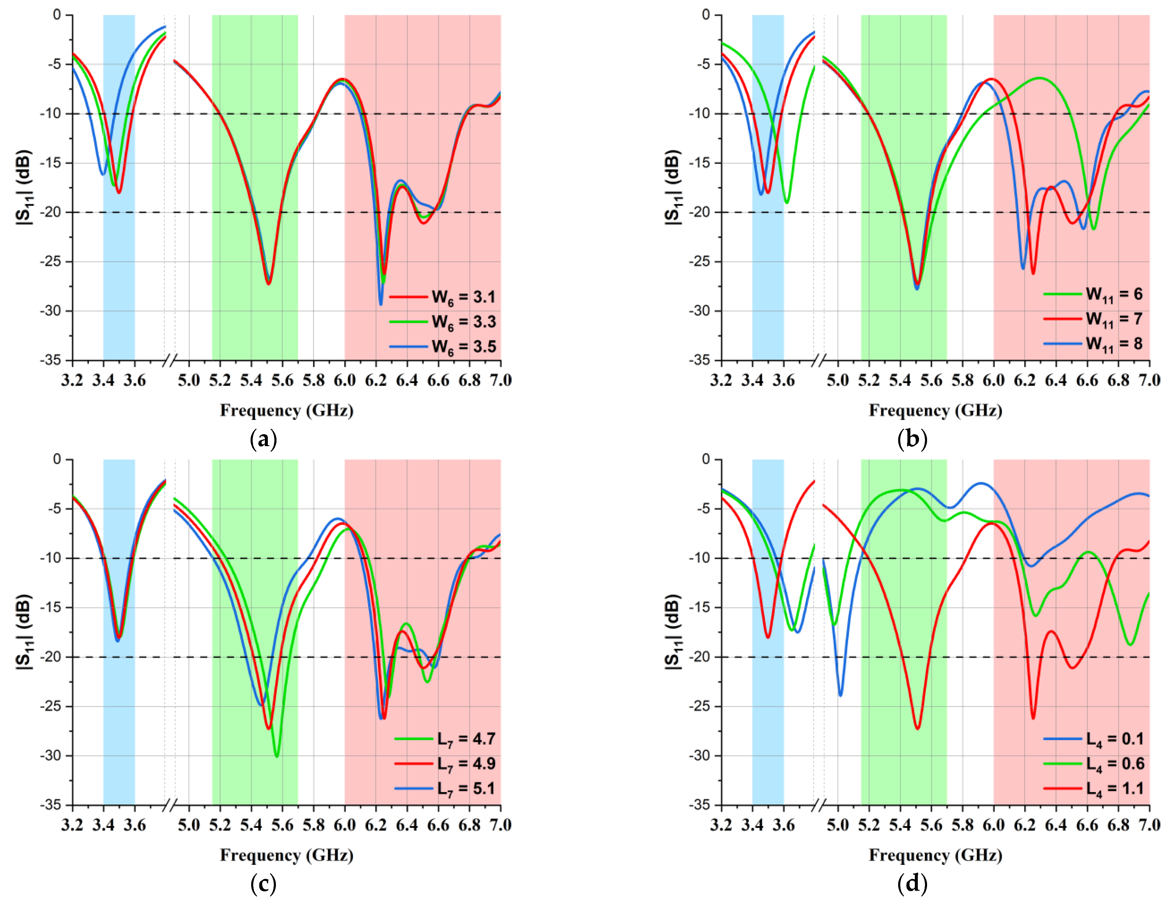 Micromachines 14 01153 g003a