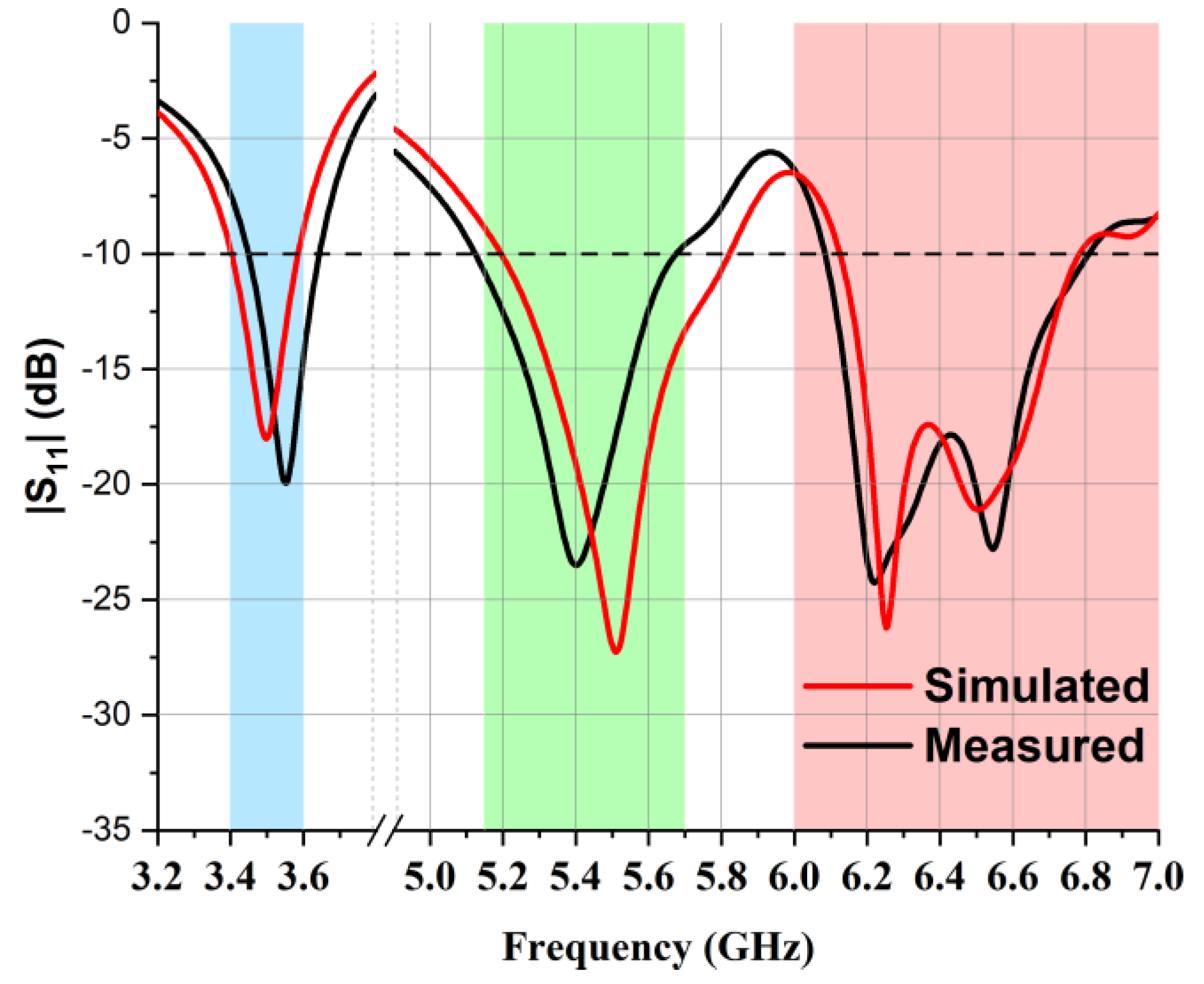 Micromachines 14 01153 g004