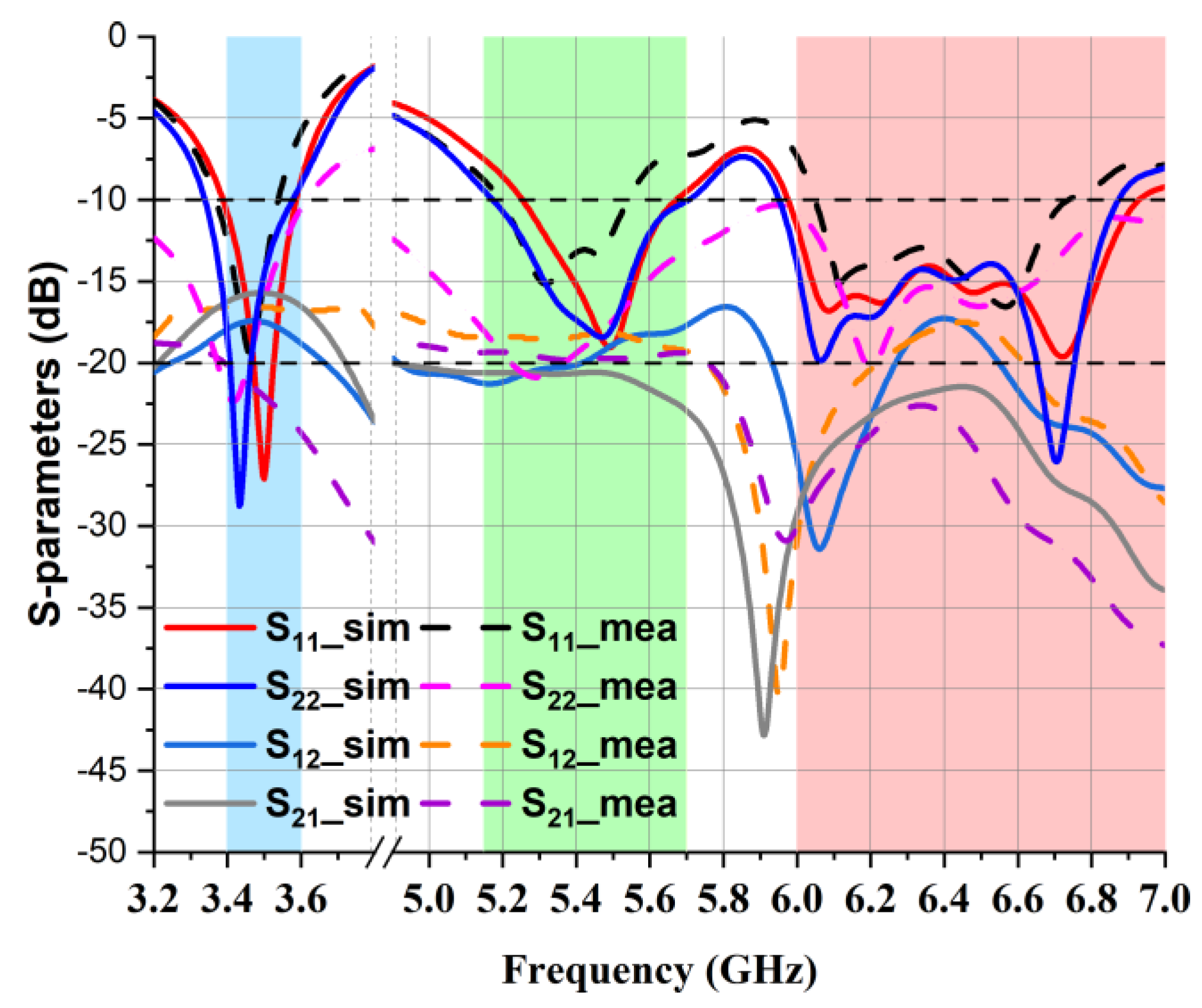 Micromachines 14 01153 g010