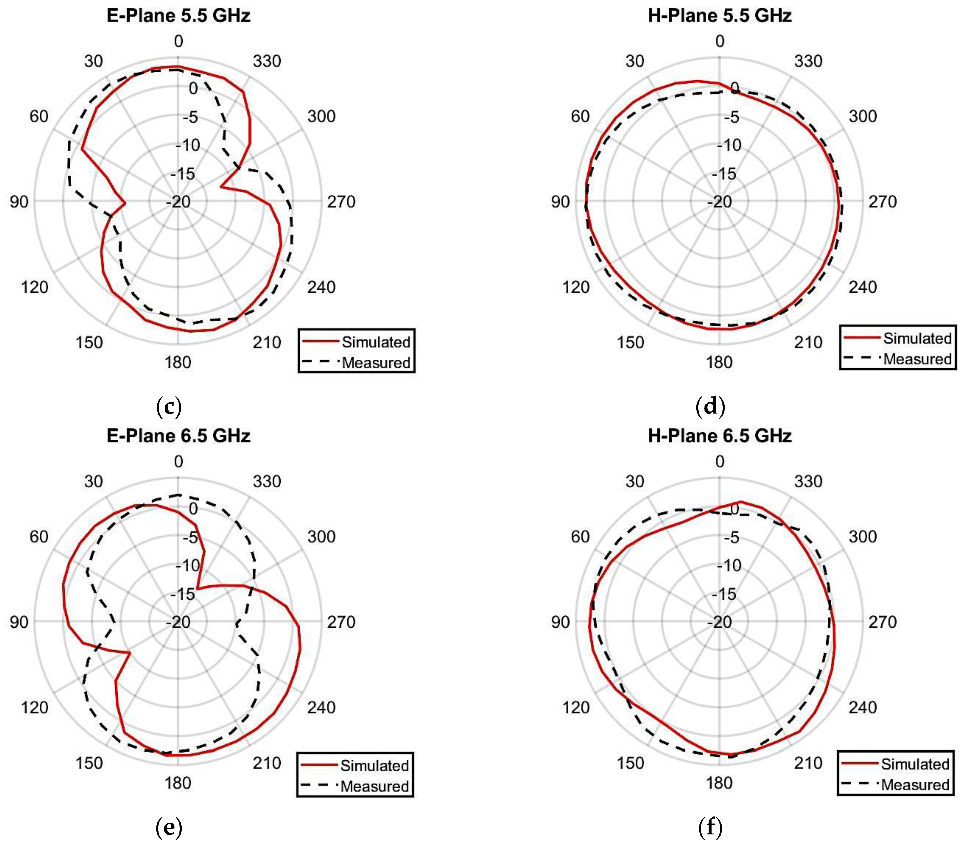 Micromachines 14 01153 g012b
