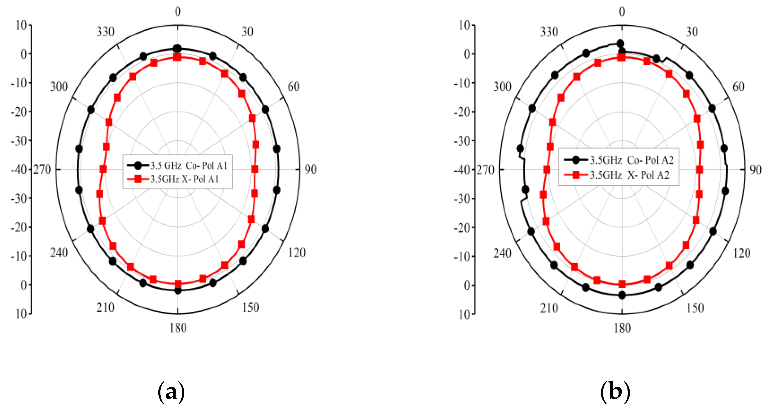Micromachines 14 01153 g013a