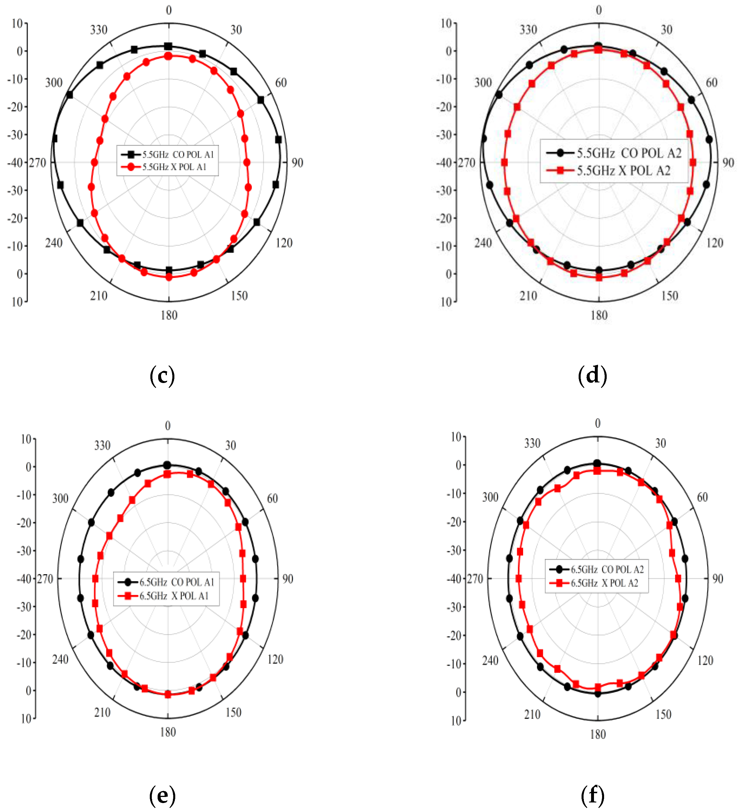 Micromachines 14 01153 g013b