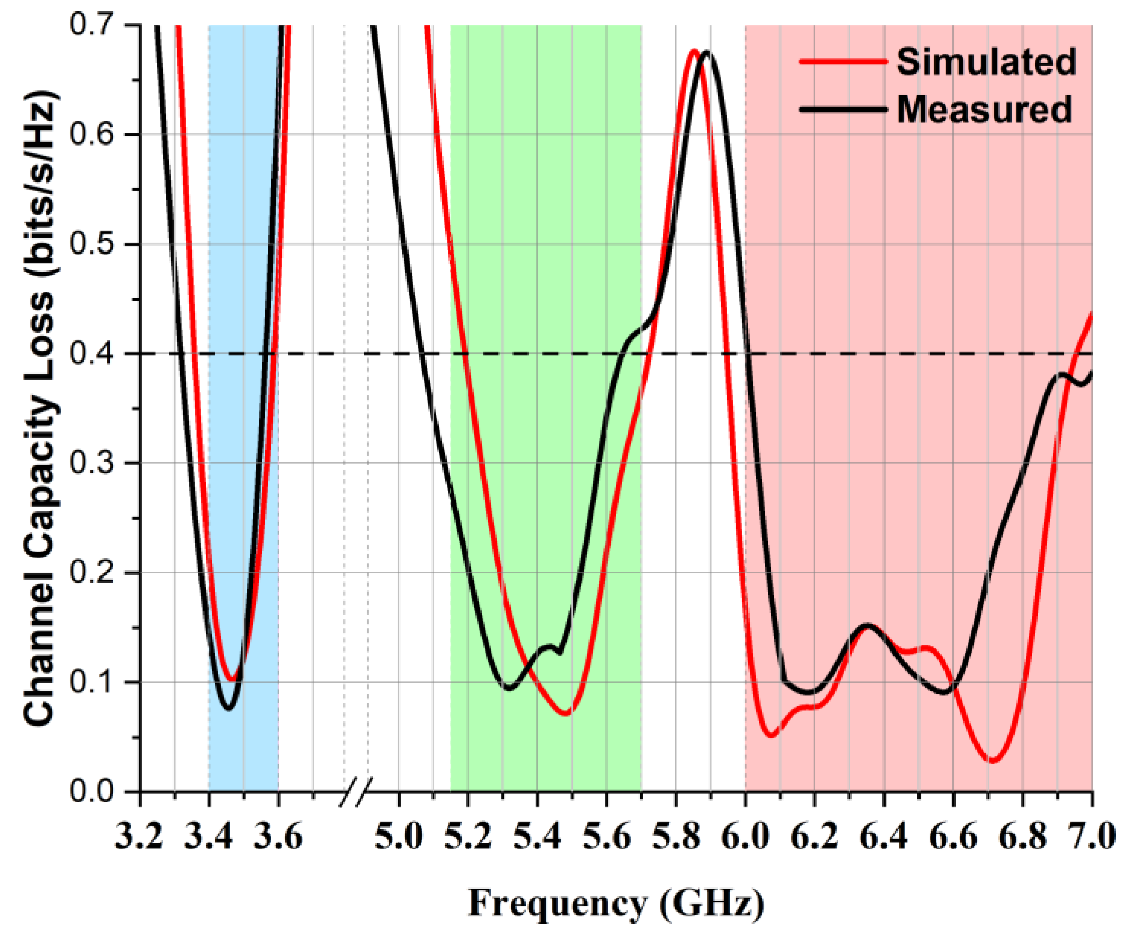 Micromachines 14 01153 g017