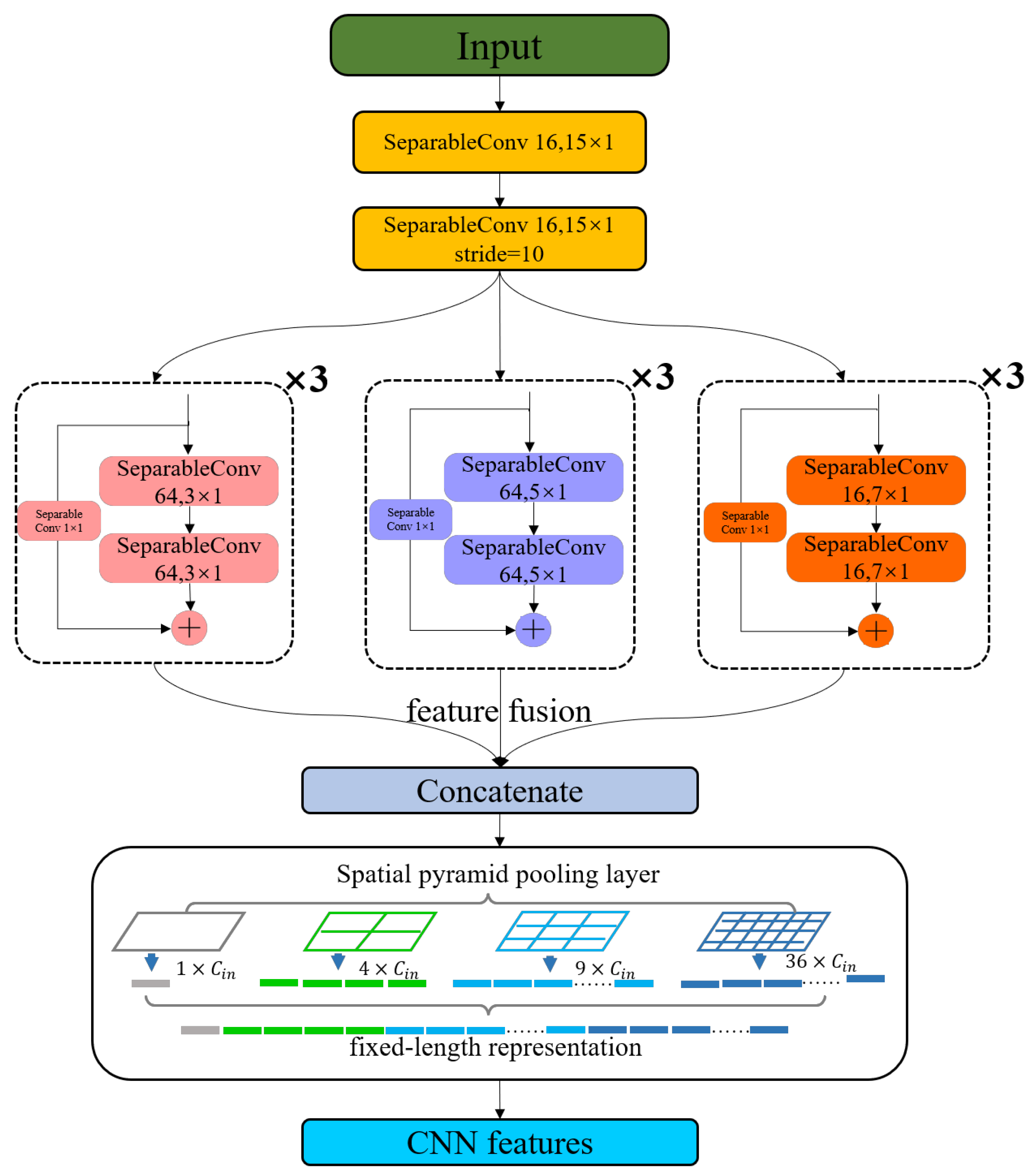 Micromachines 14 01155 g002 Micromachines 14 01155 g002
