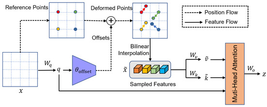 Micromachines | Free Full-Text | An Arrhythmia Classification Model ...