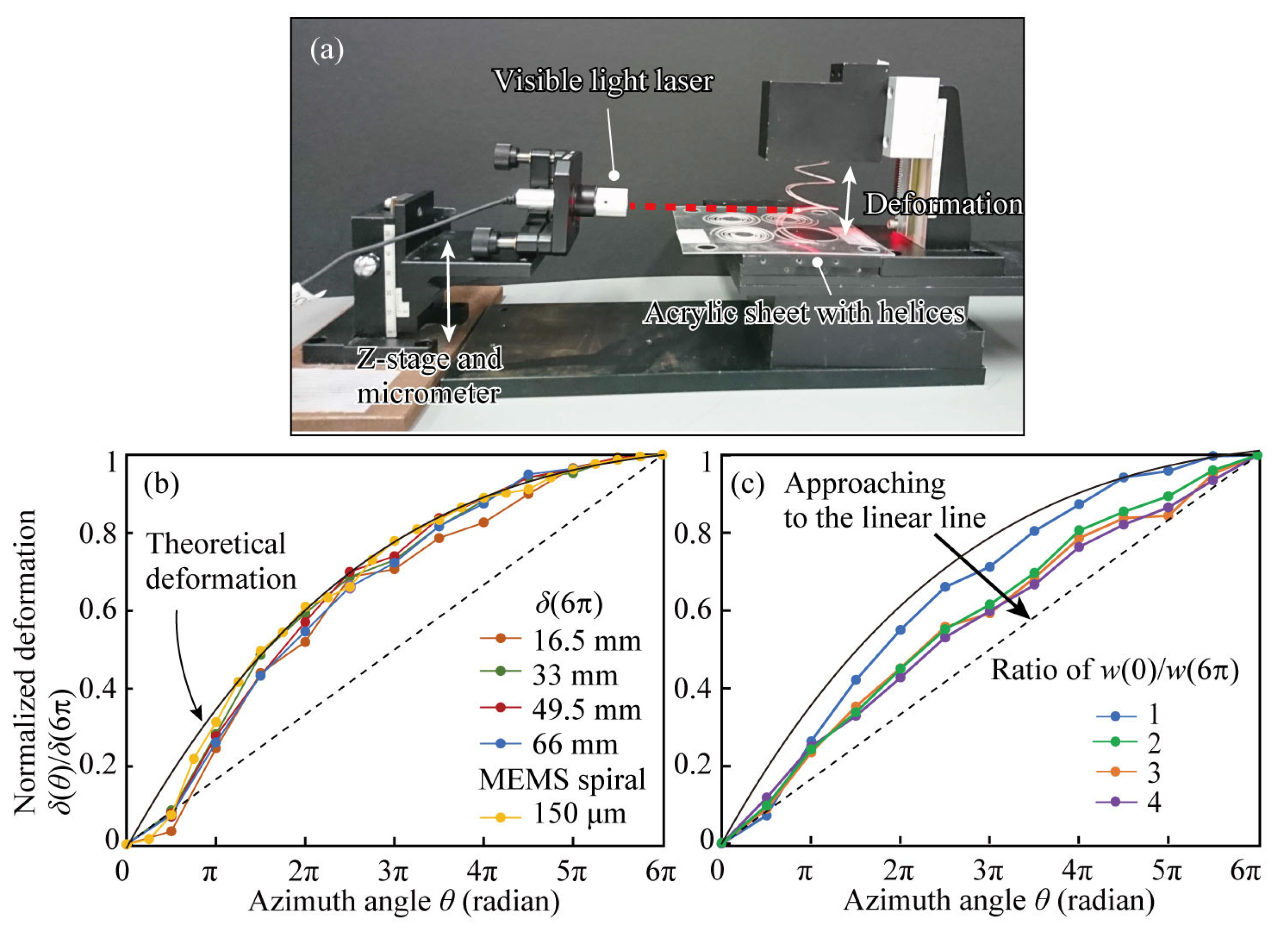 Micromachines 14 01156 g006