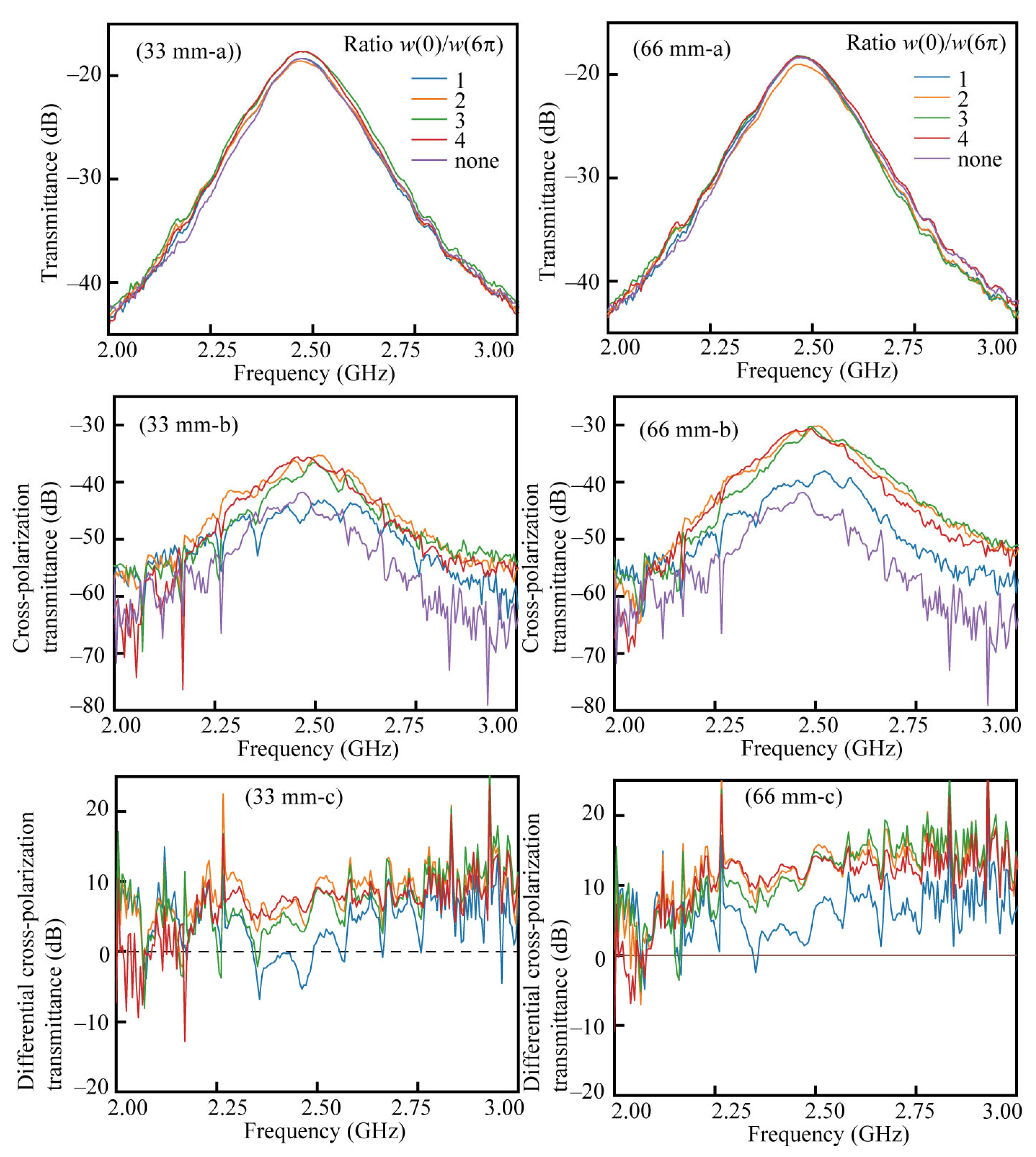 Micromachines 14 01156 g010