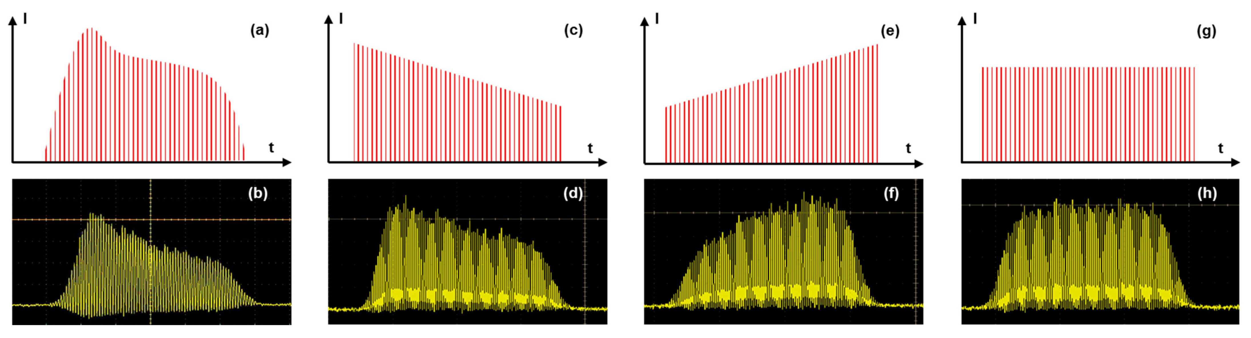Micromachines 14 01158 g001 Micromachines 14 01158 g001