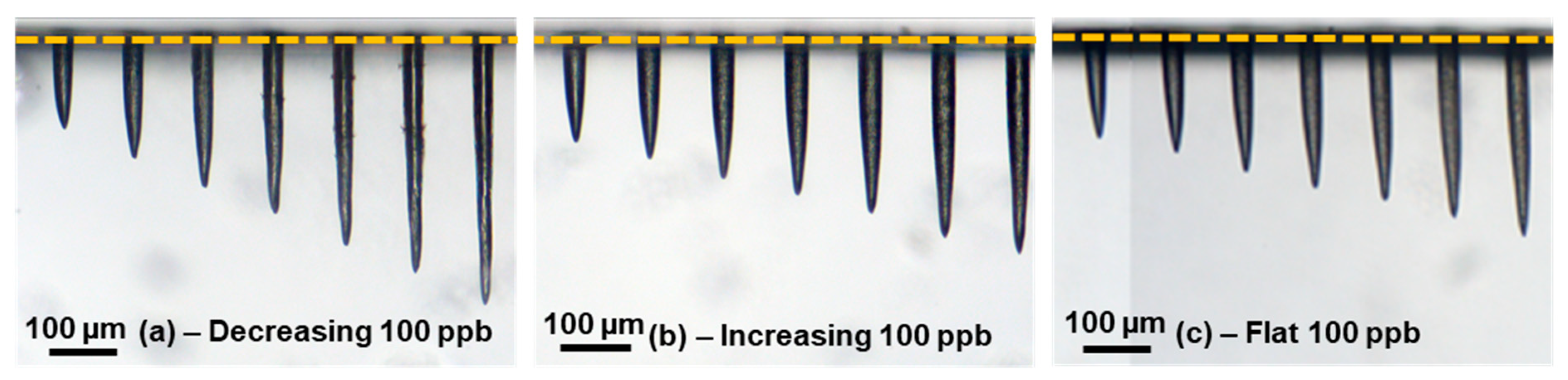 Micromachines 14 01158 g005 Micromachines 14 01158 g005