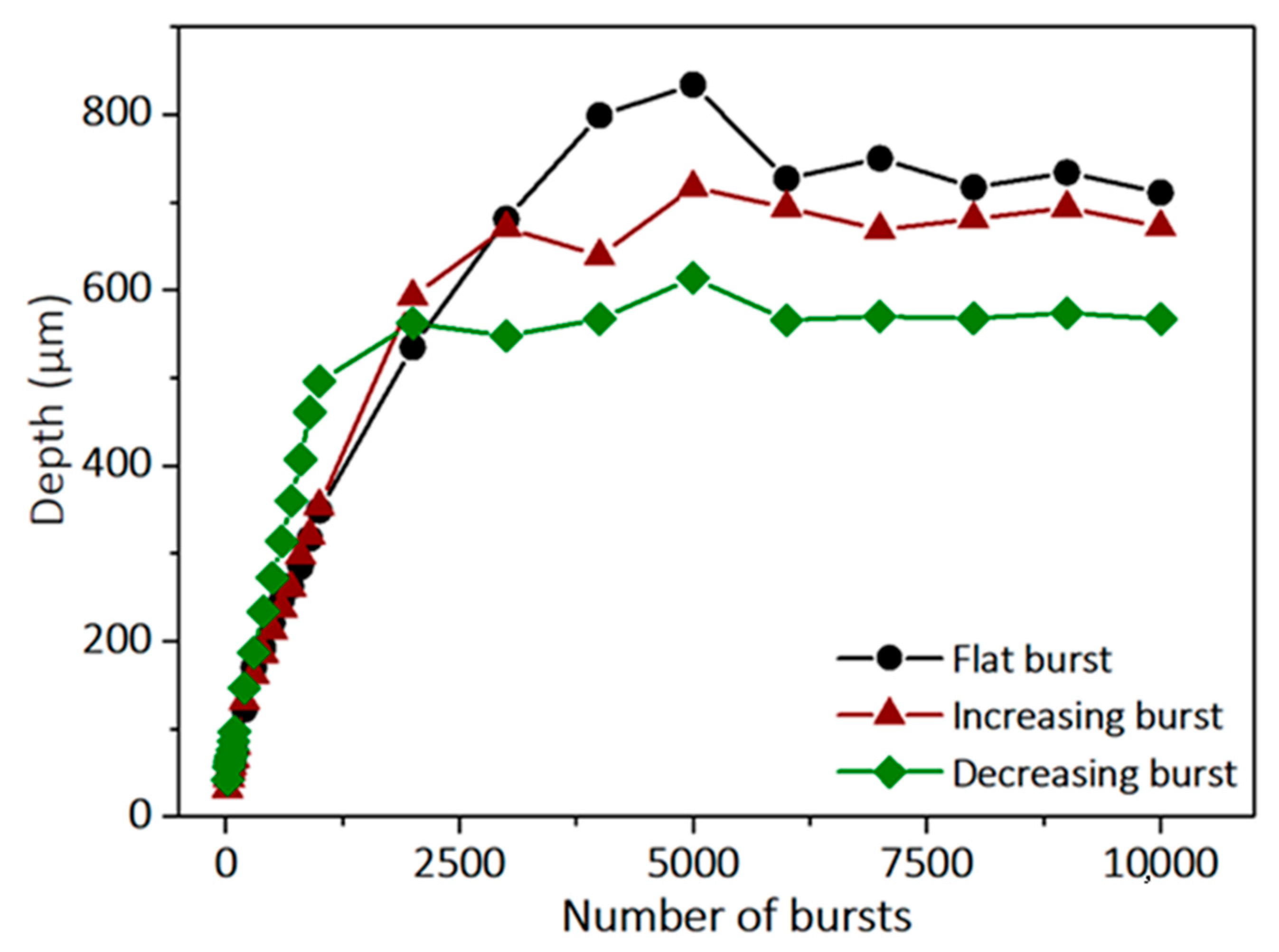 Micromachines 14 01158 g006 Micromachines 14 01158 g006