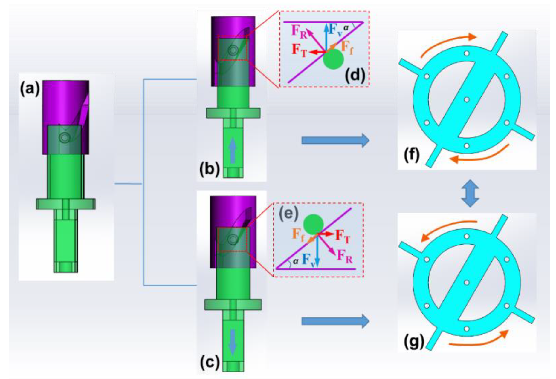 Micromachines 14 01159 g003