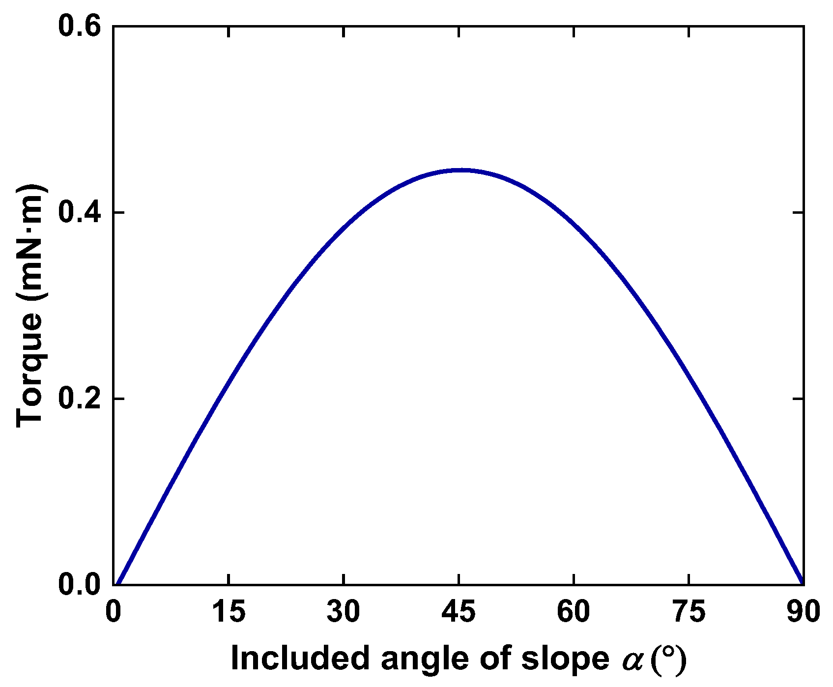 Micromachines 14 01159 g004