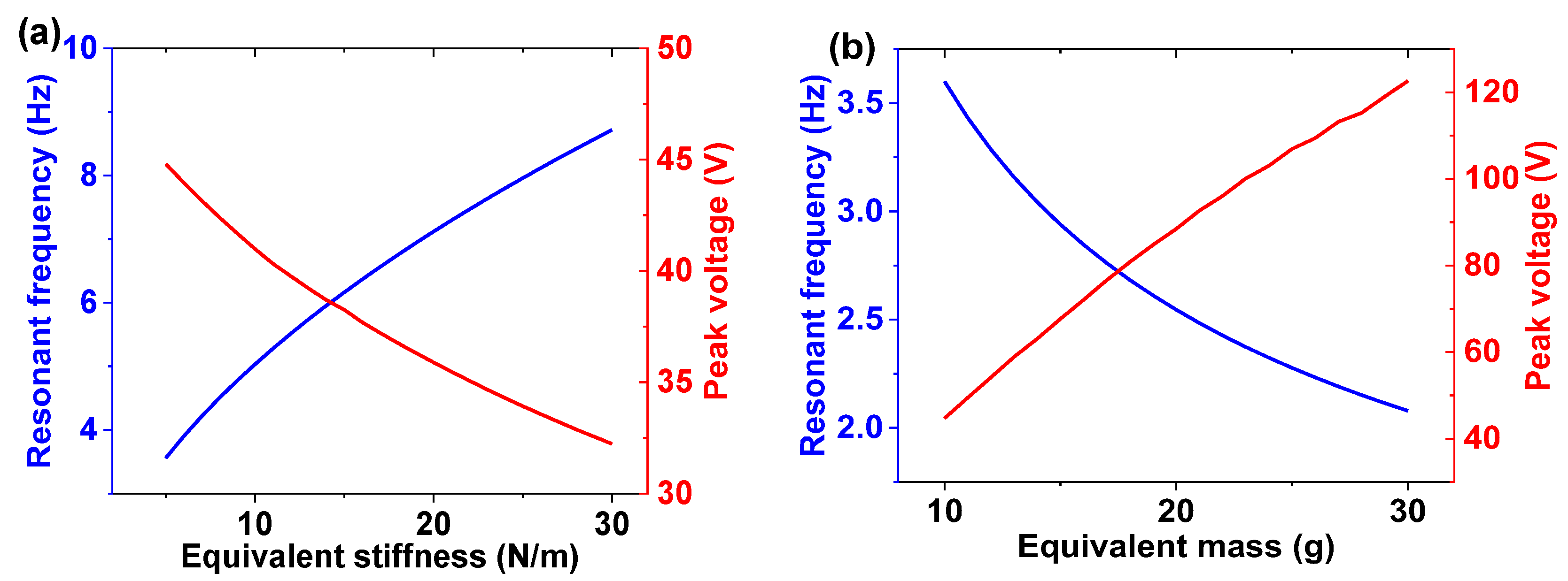 Micromachines 14 01159 g006