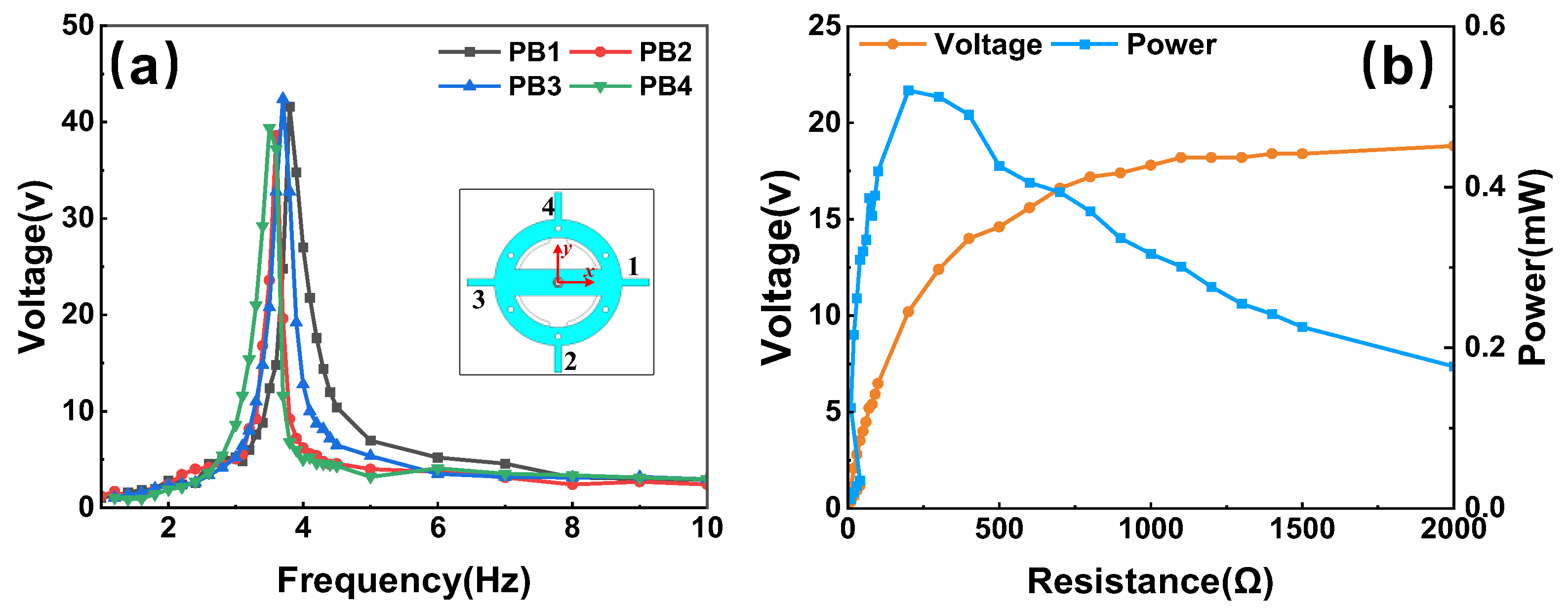 Micromachines 14 01159 g009