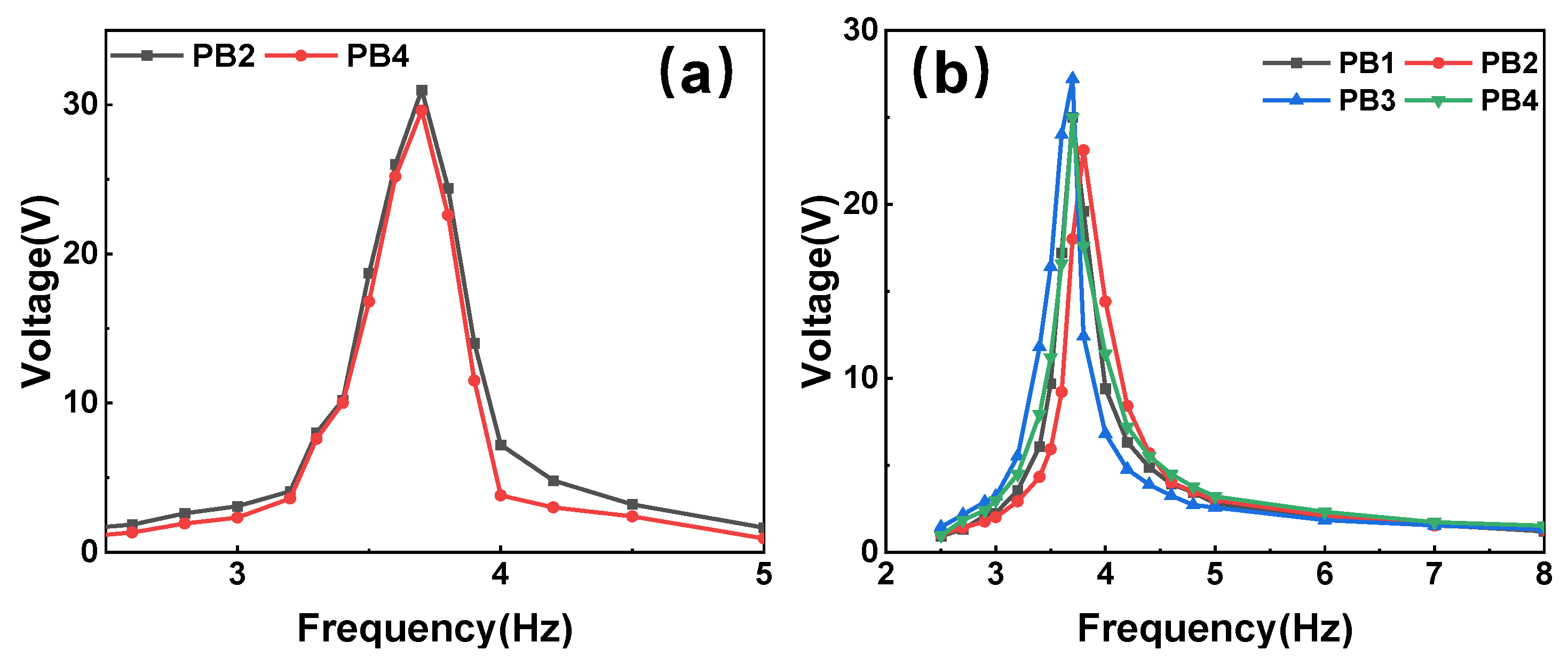 Micromachines 14 01159 g010