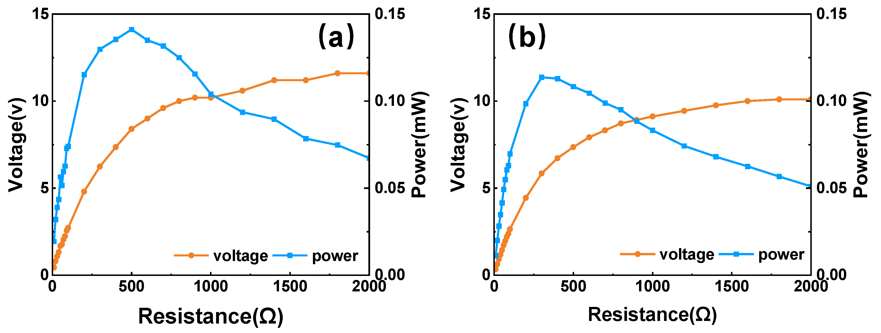 Micromachines 14 01159 g011
