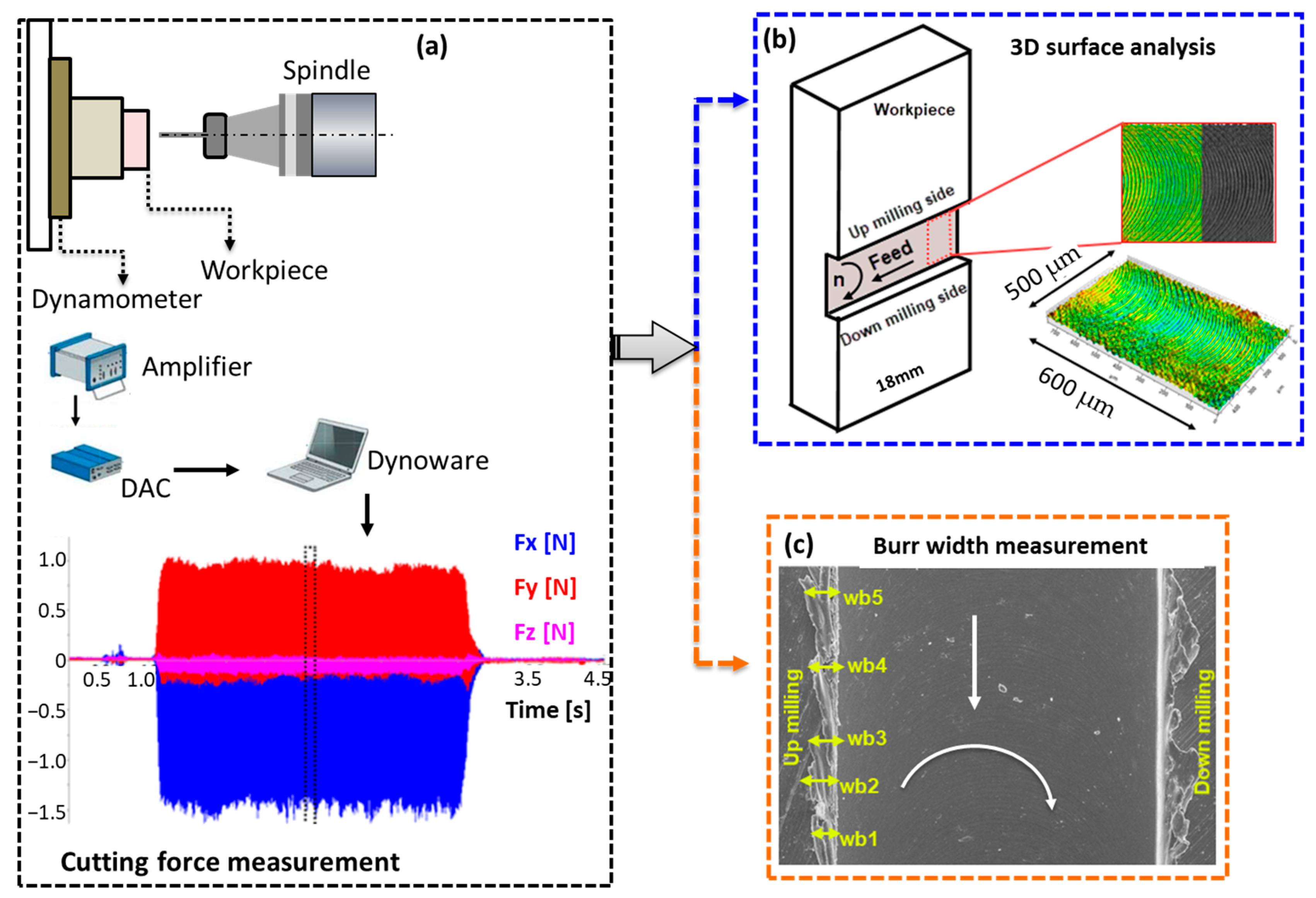 Micromachines 14 01160 g006 Micromachines 14 01160 g006