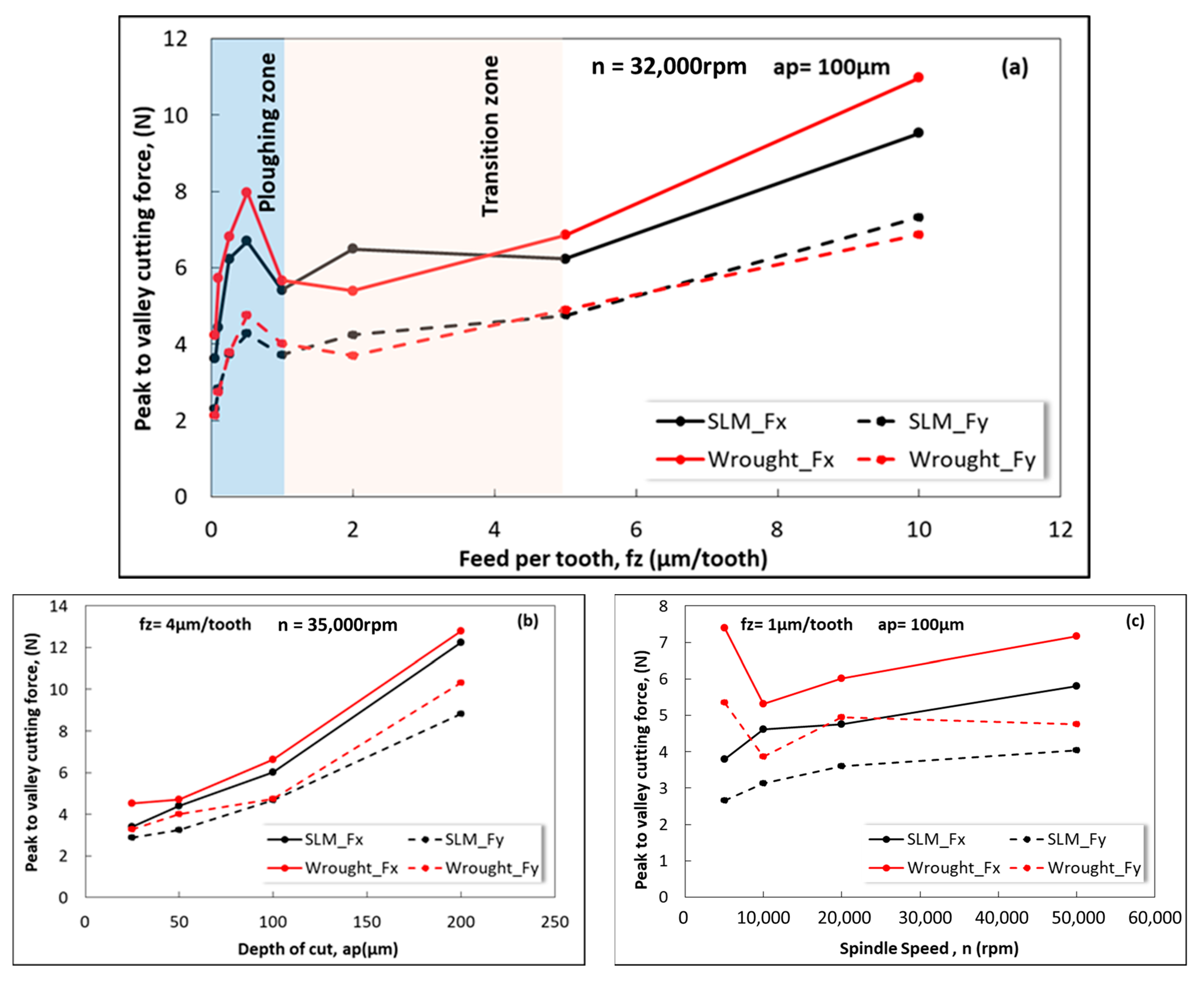 Micromachines 14 01160 g007 Micromachines 14 01160 g007