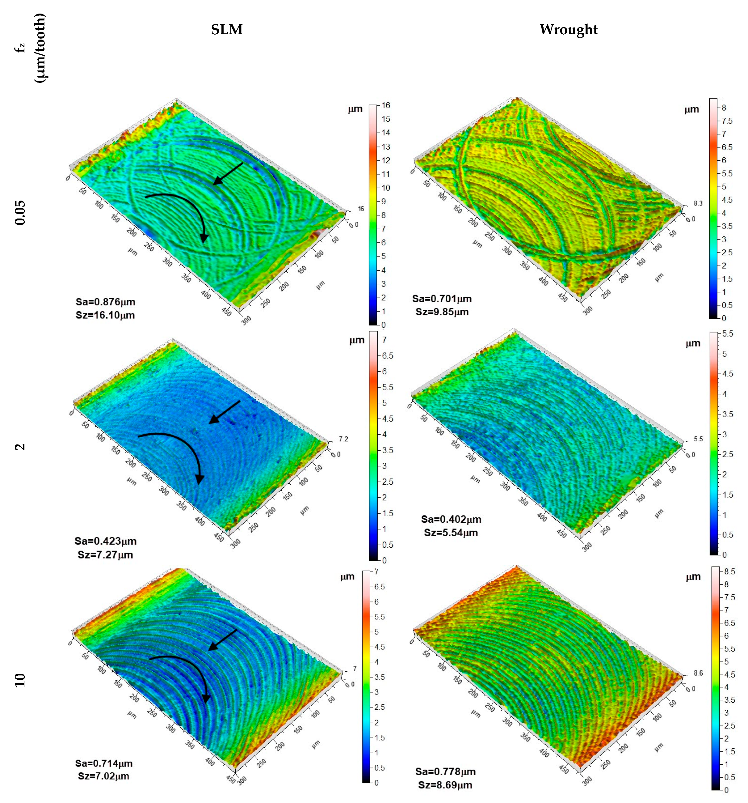 Micromachines 14 01160 g009 Micromachines 14 01160 g009