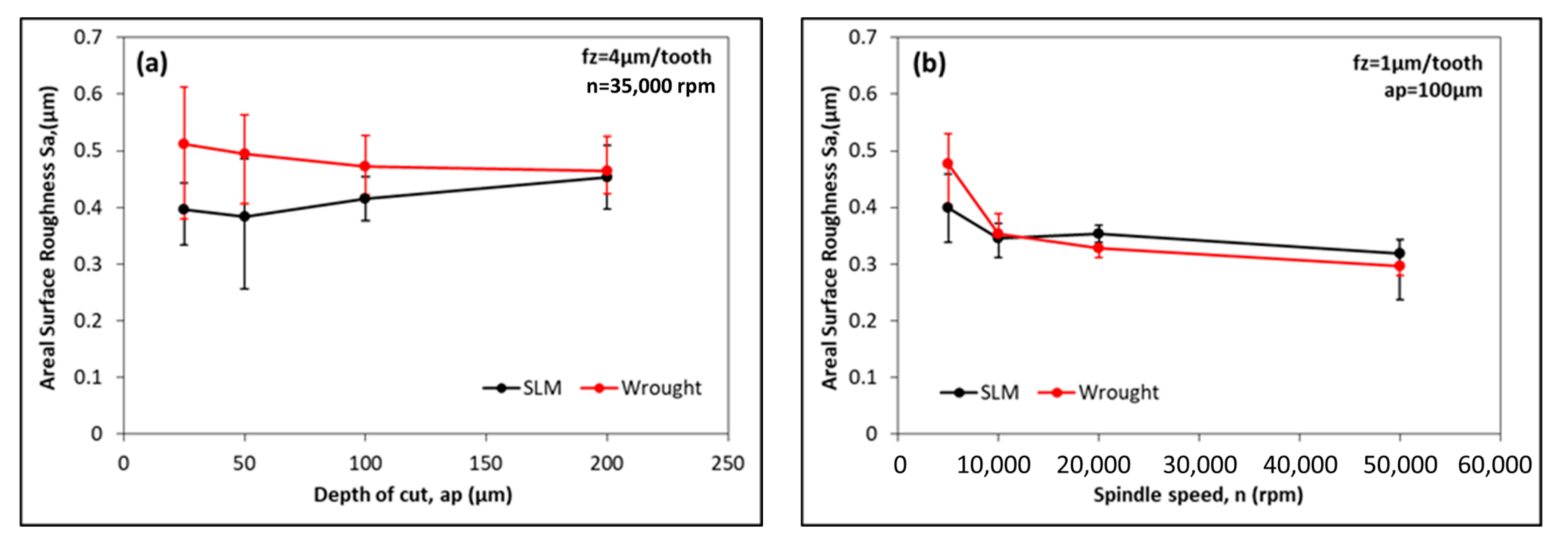 Micromachines 14 01160 g010 Micromachines 14 01160 g010