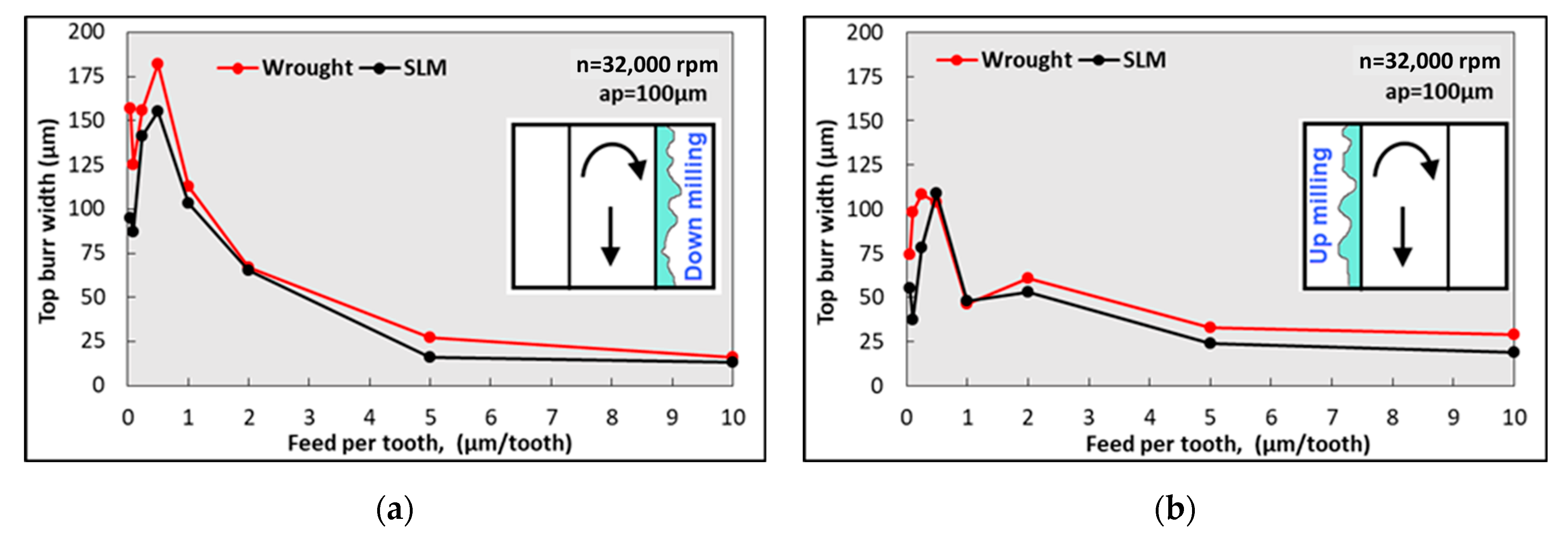 Micromachines 14 01160 g011 Micromachines 14 01160 g011