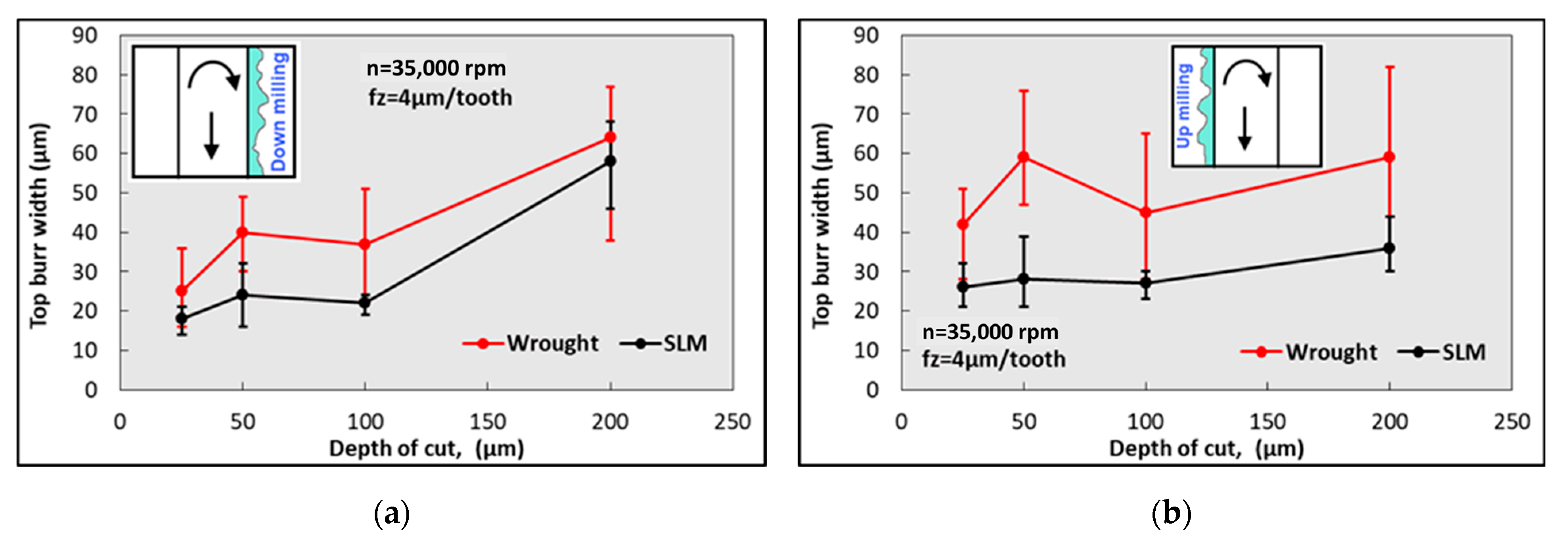 Micromachines 14 01160 g013 Micromachines 14 01160 g013