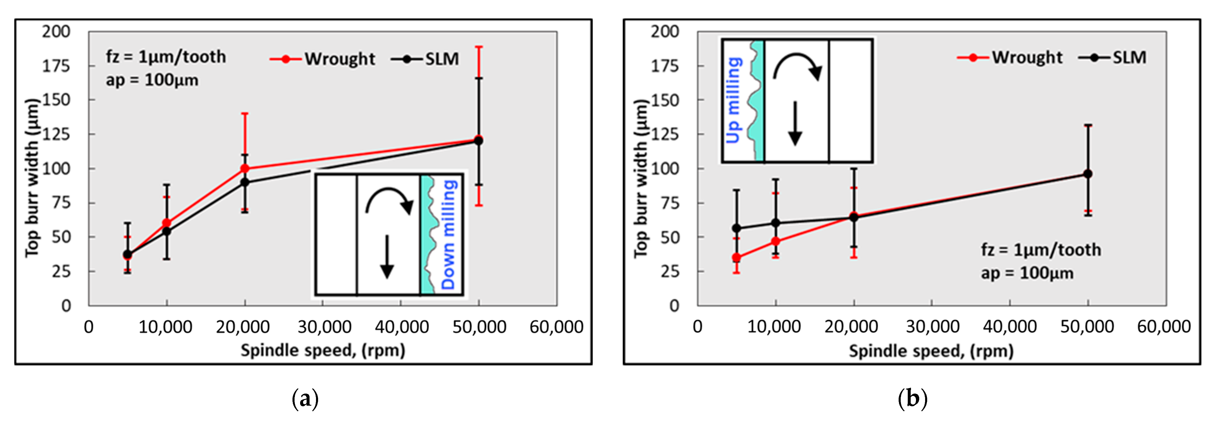 Micromachines 14 01160 g015 Micromachines 14 01160 g015