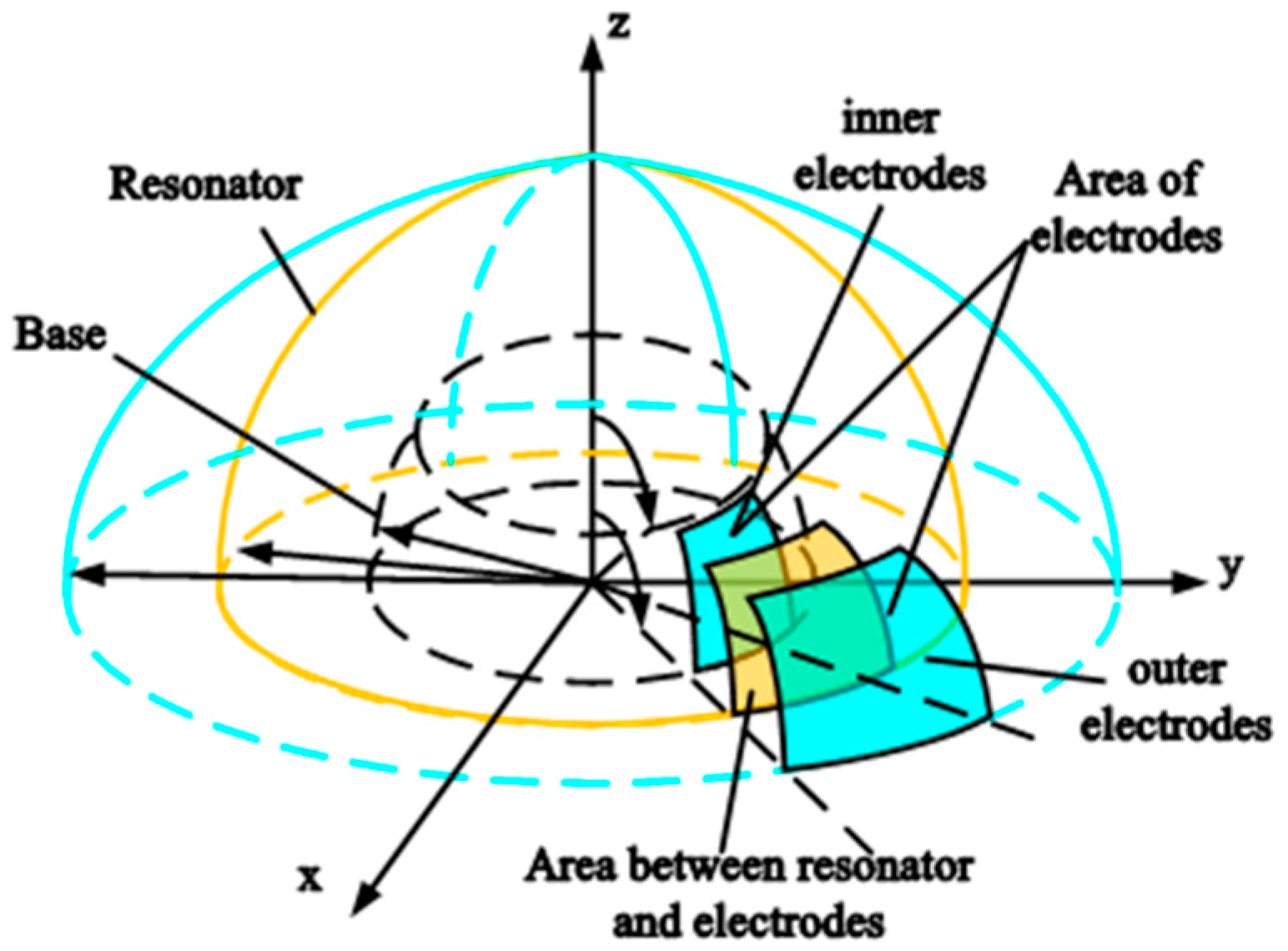 Micromachines 14 01161 g003