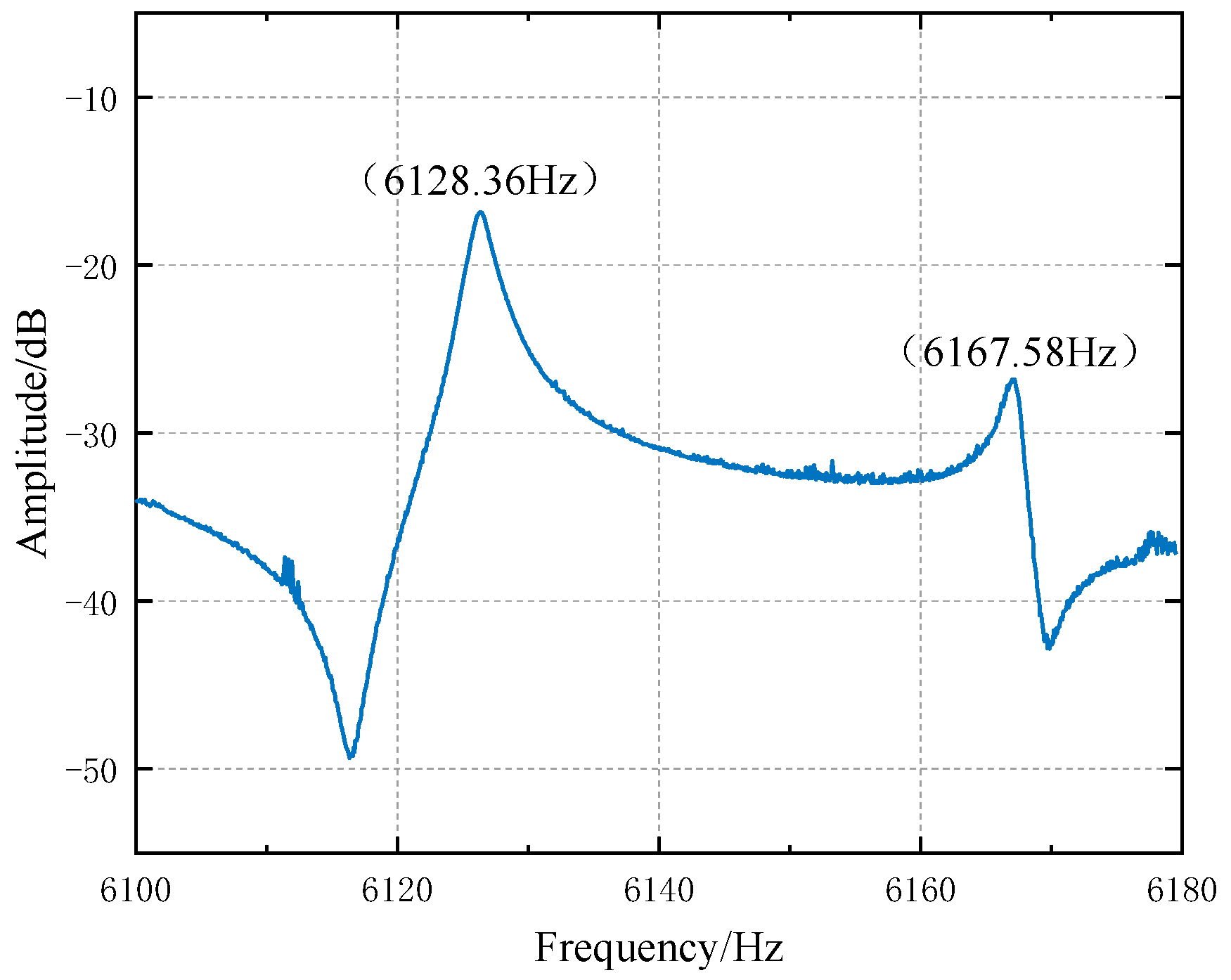 Micromachines 14 01161 g014