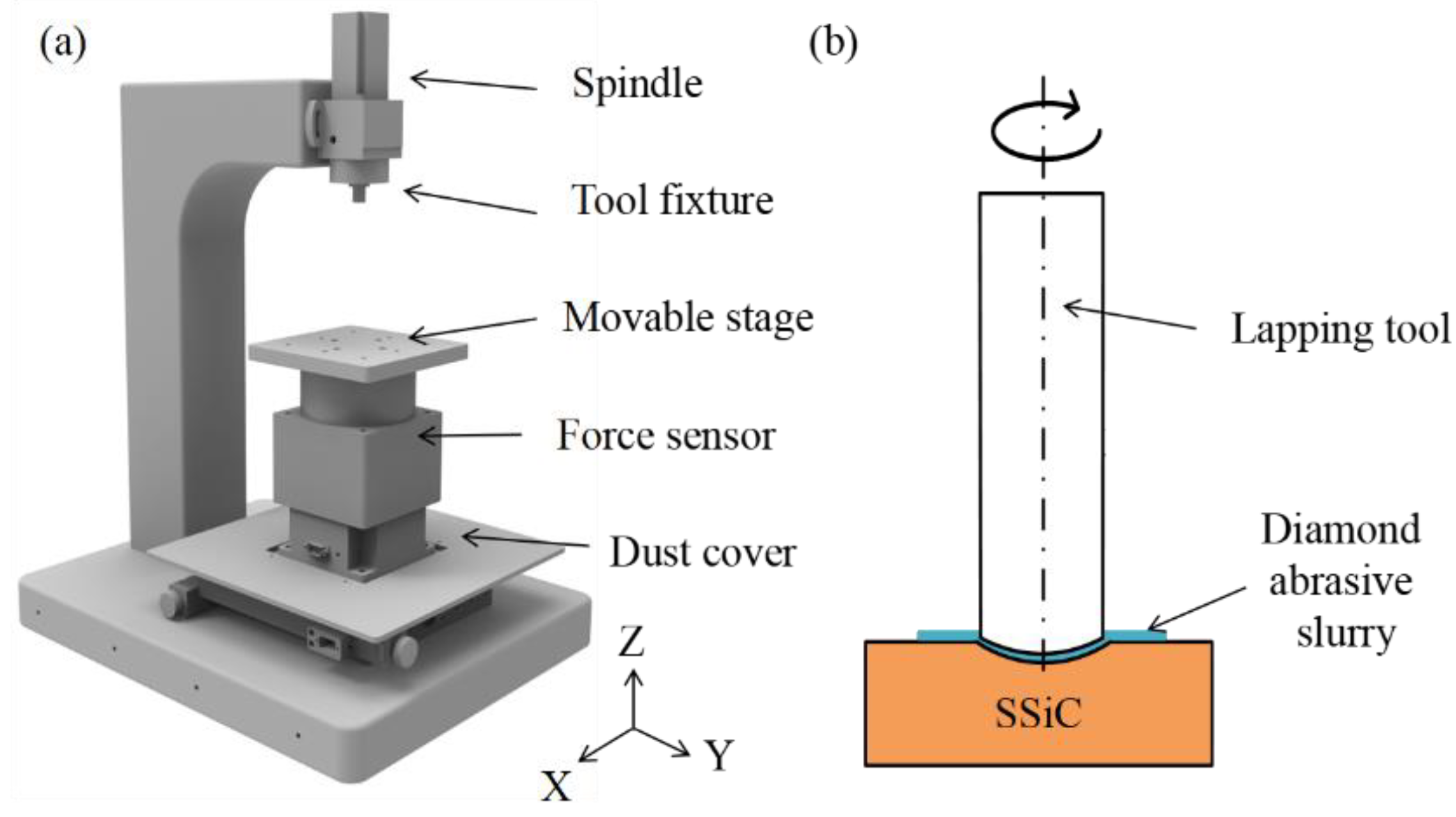 Micromachines Free FullText A Study on the Material Removal