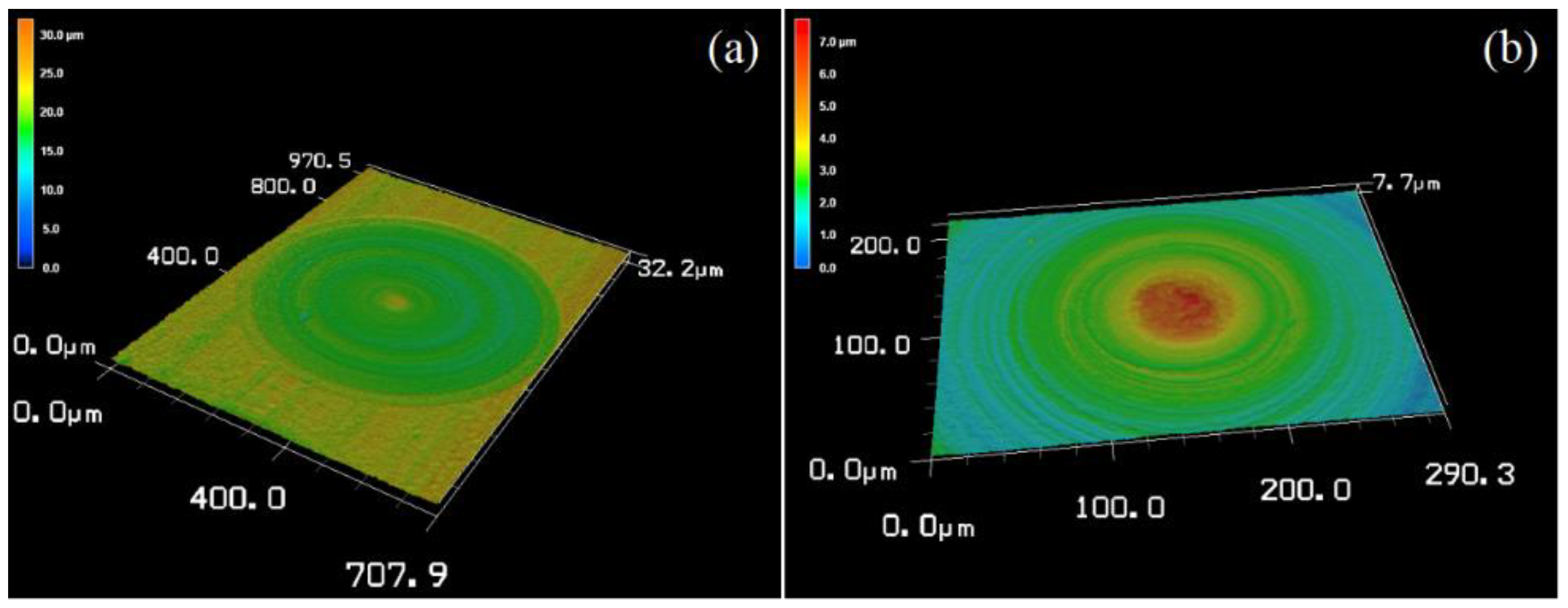 Micromachines 14 01162 g014