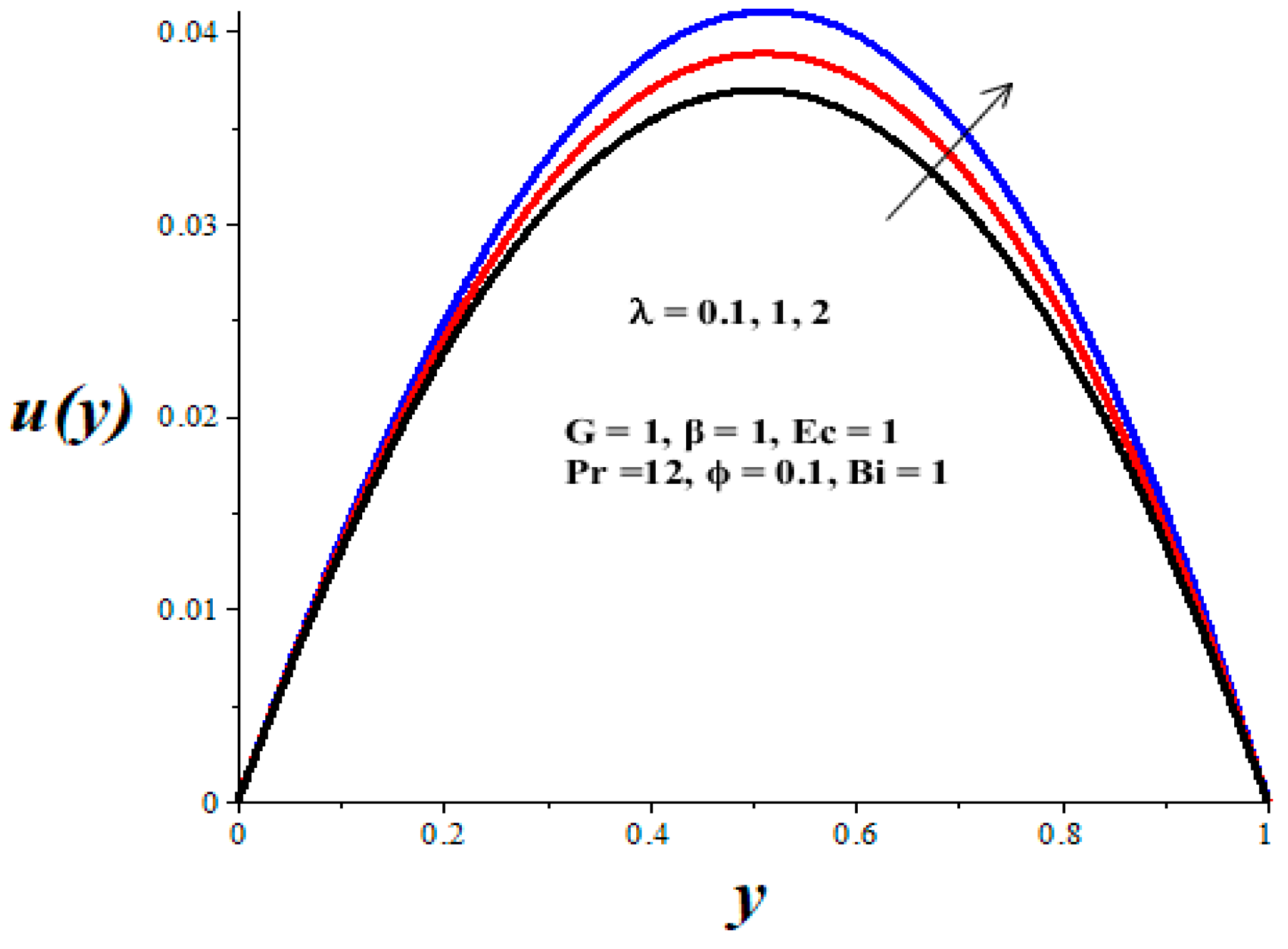 Micromachines 14 01164 g006 Micromachines 14 01164 g006