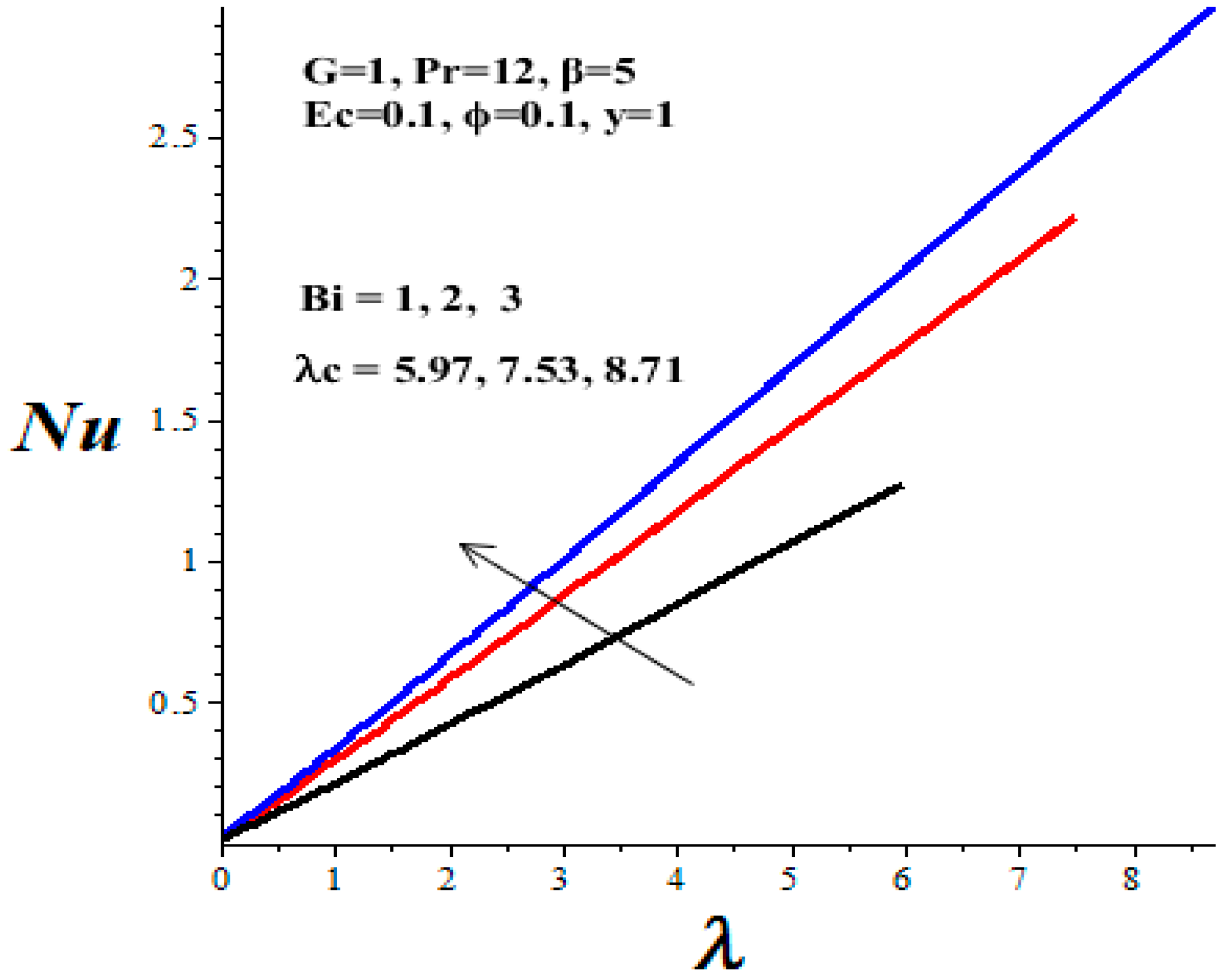 Micromachines 14 01164 g017 Micromachines 14 01164 g017