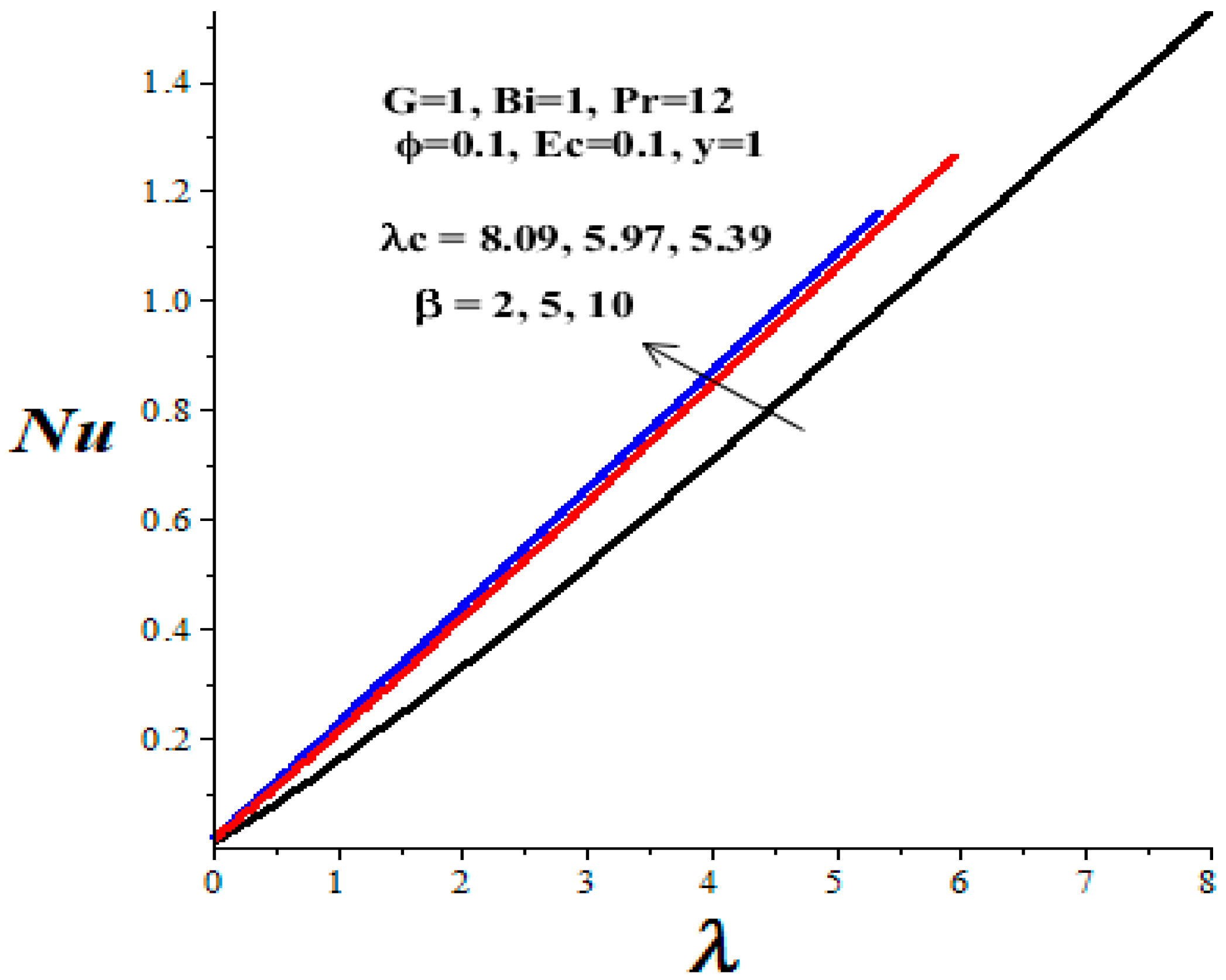 Micromachines 14 01164 g018 Micromachines 14 01164 g018