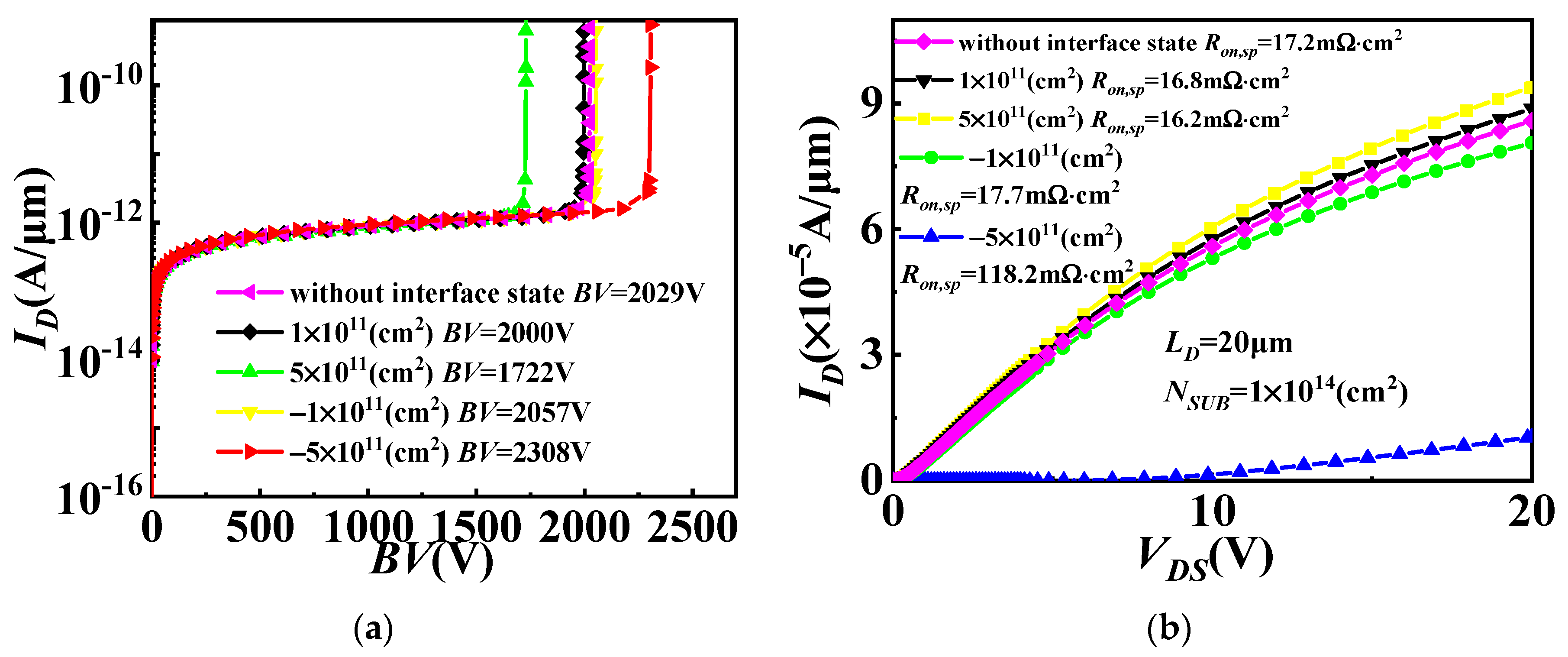Micromachines 14 01166 g005a 550