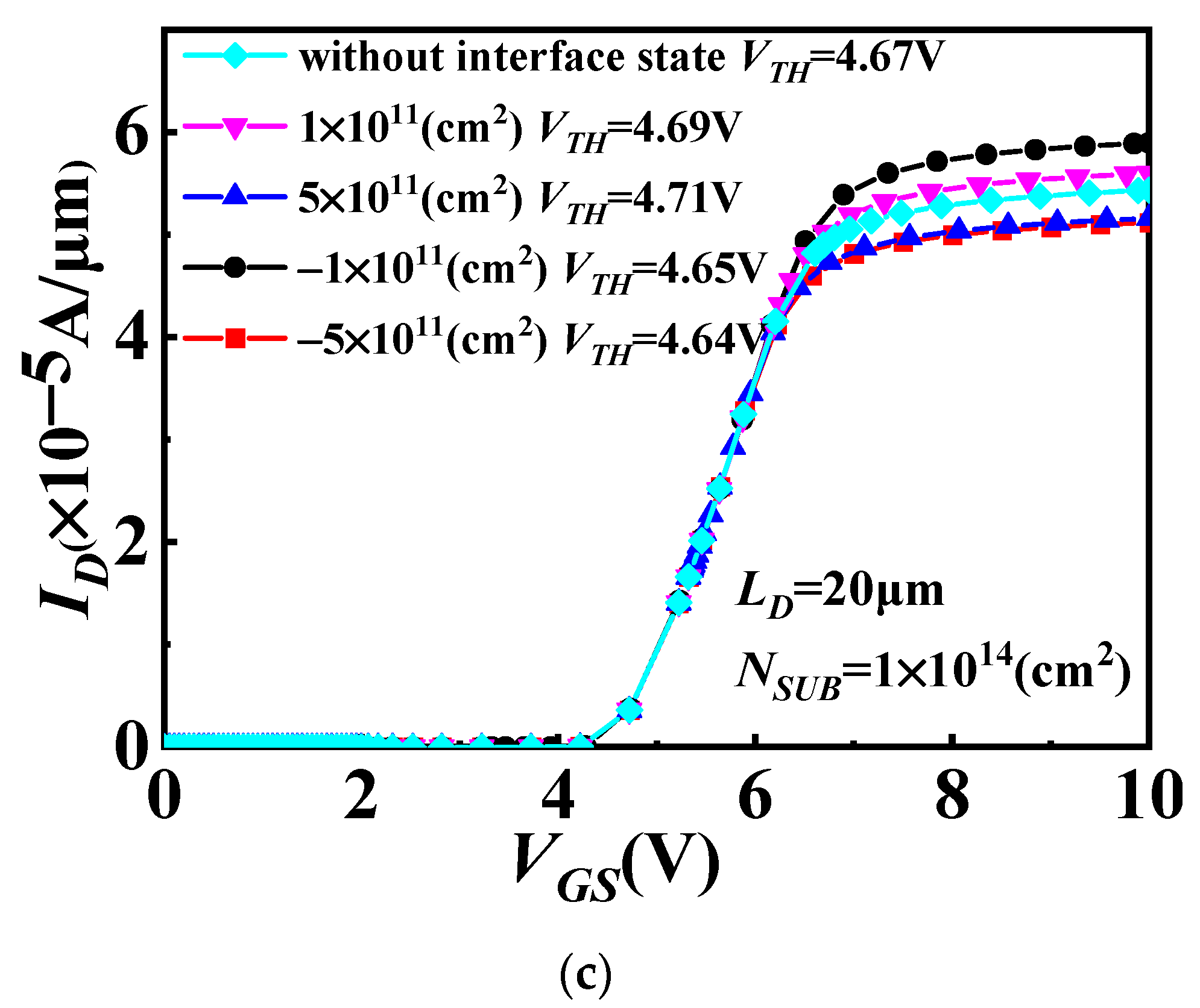 Micromachines 14 01166 g005b 550