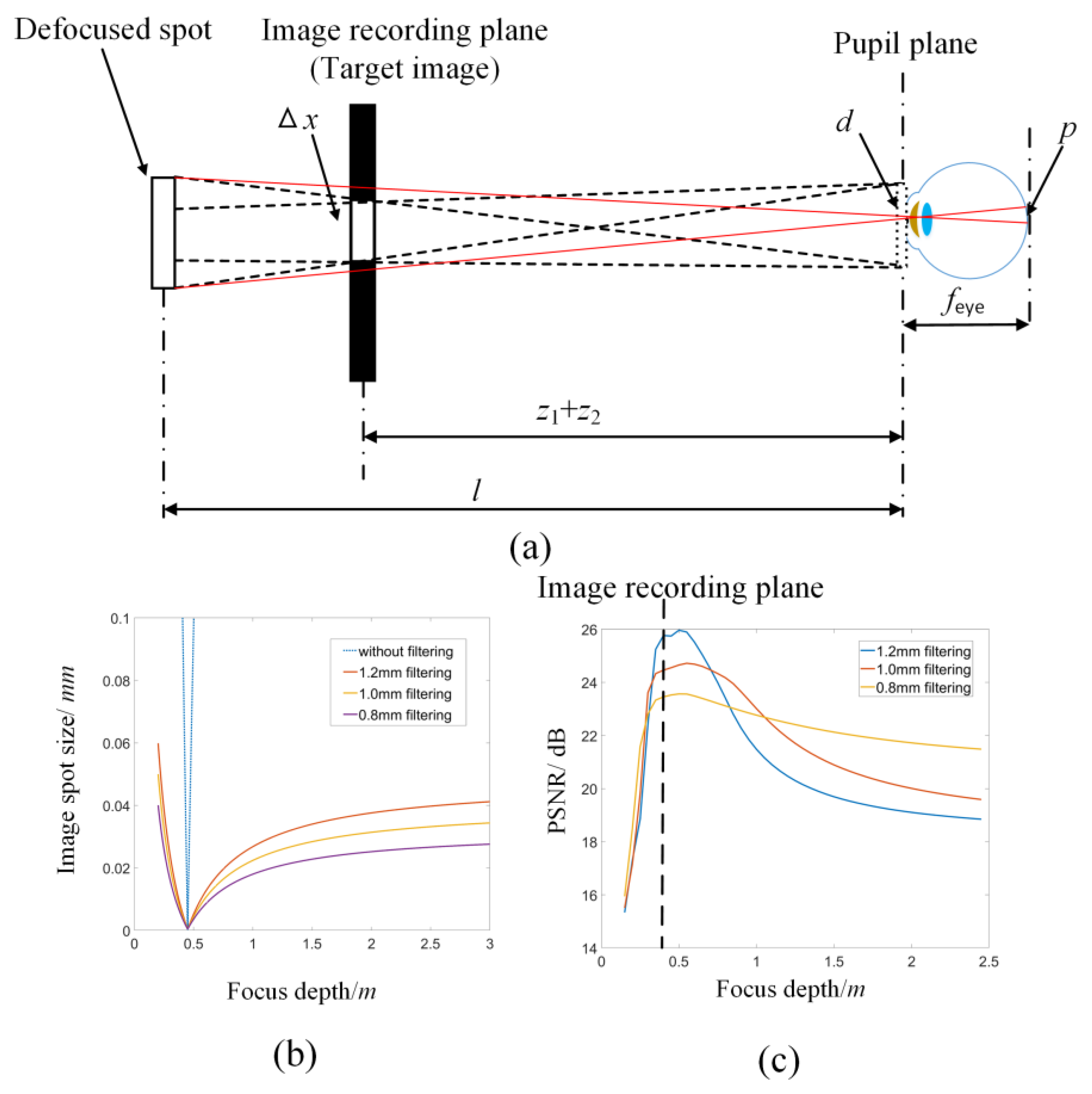 Micromachines 14 01167 g003