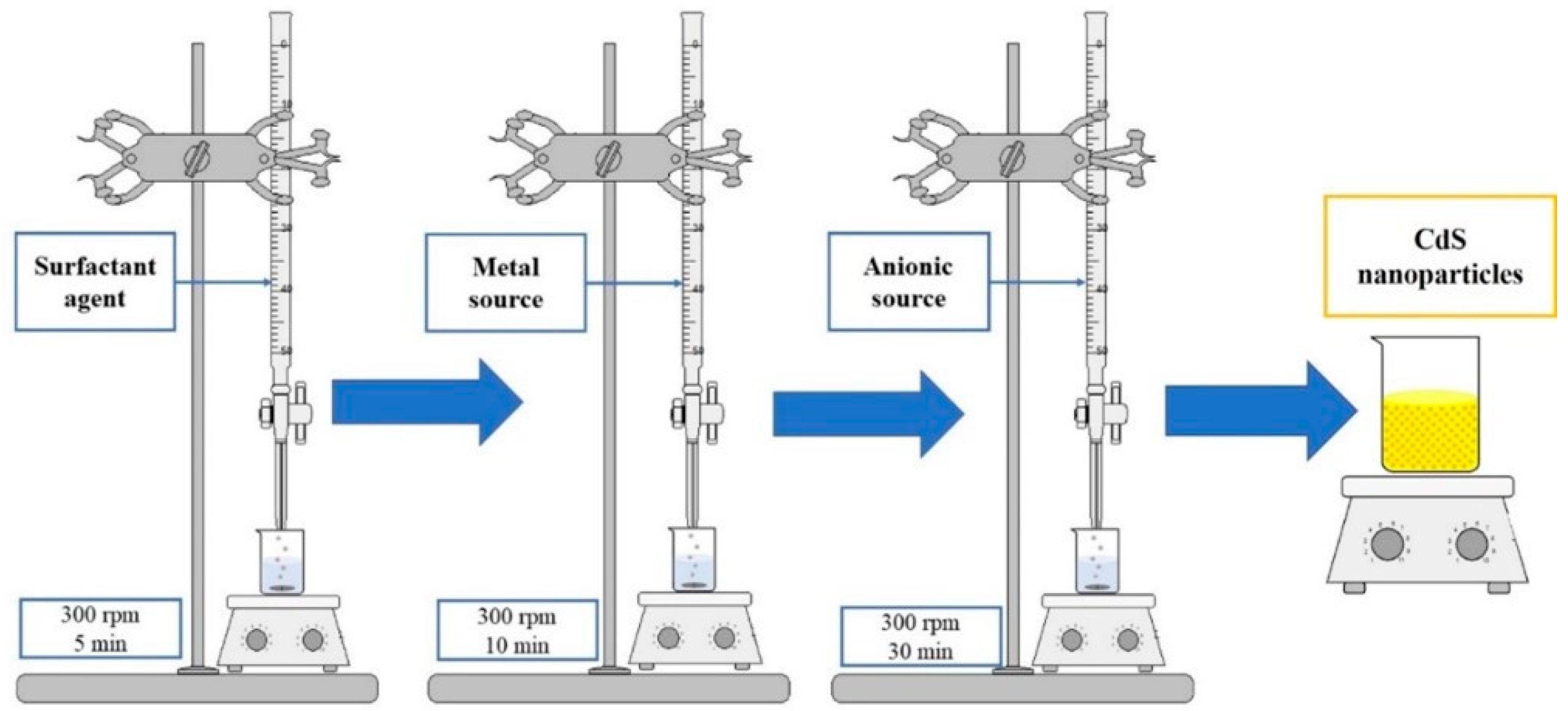 Micromachines 14 01168 g002 Micromachines 14 01168 g002