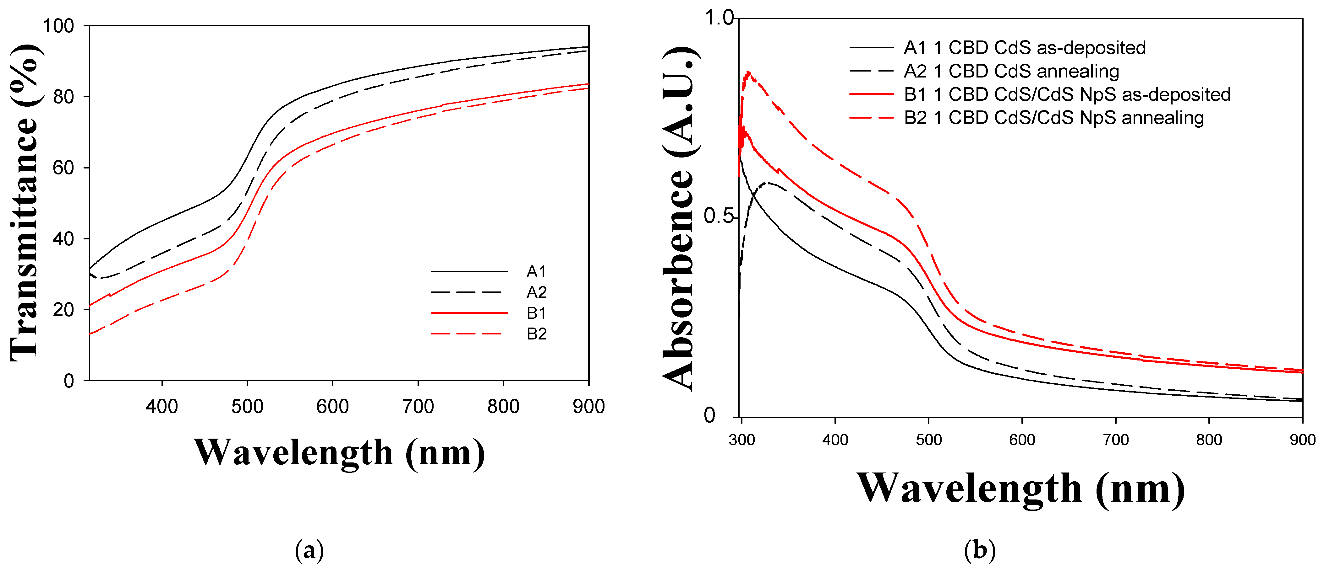 Micromachines 14 01168 g003 Micromachines 14 01168 g003